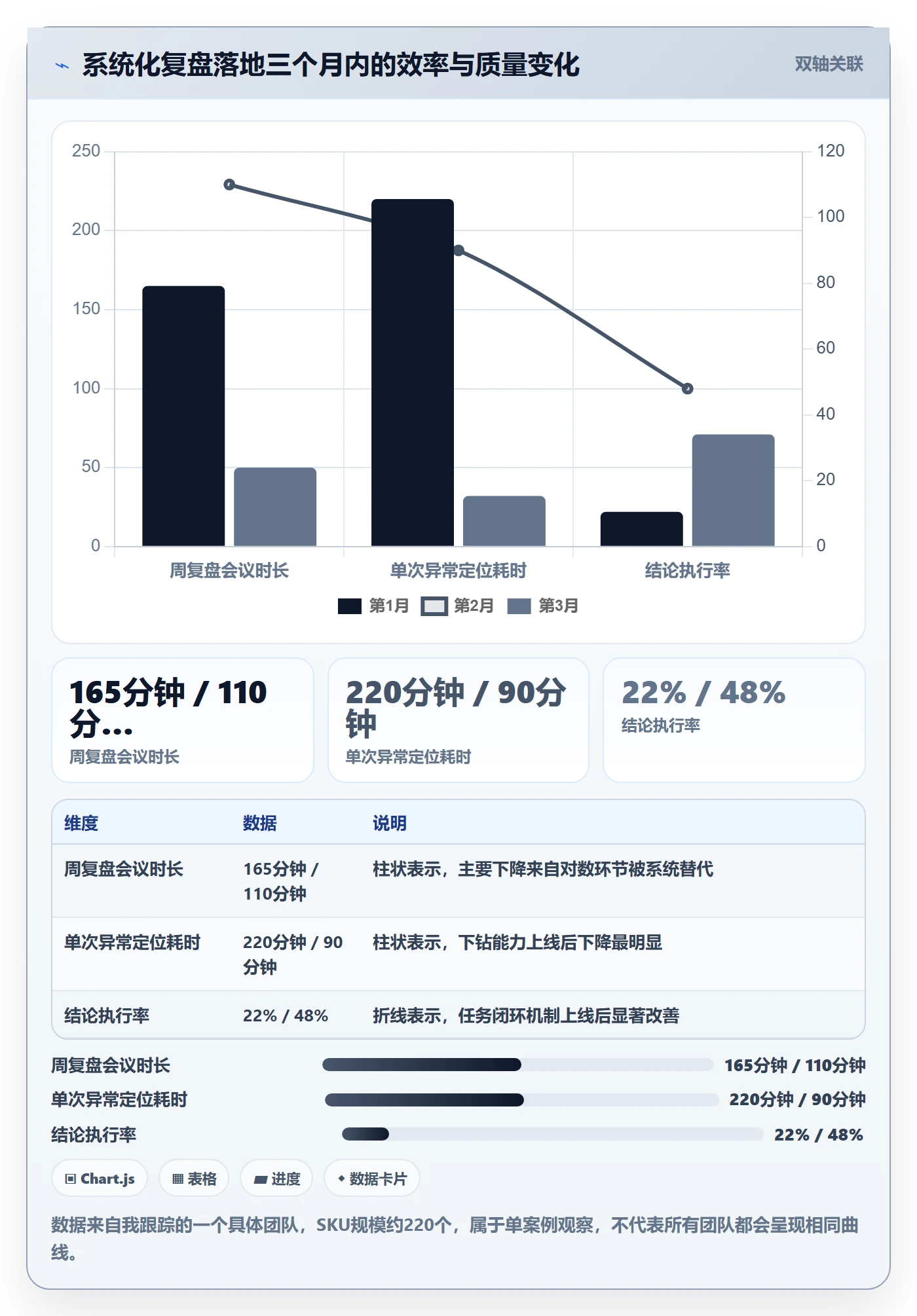 跨境电商运营使用技巧：数据复盘对应的系统搭建方法