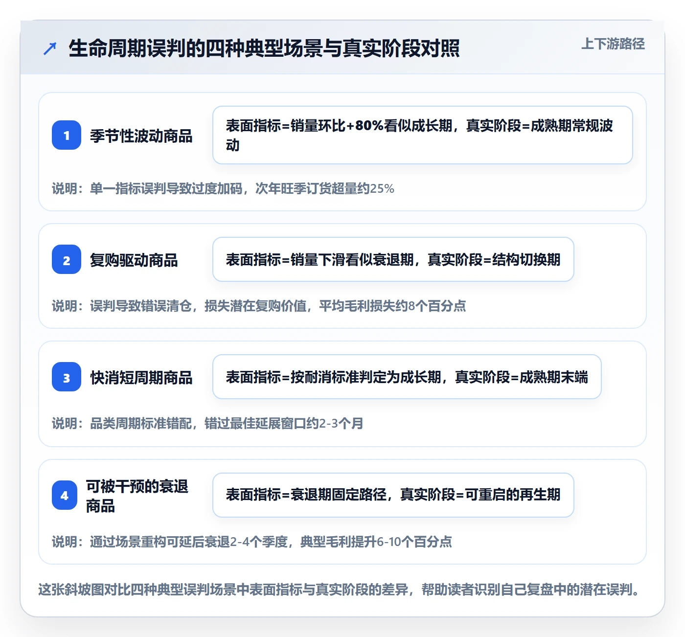 商品分析应用思路：围绕生命周期拆解季度复盘