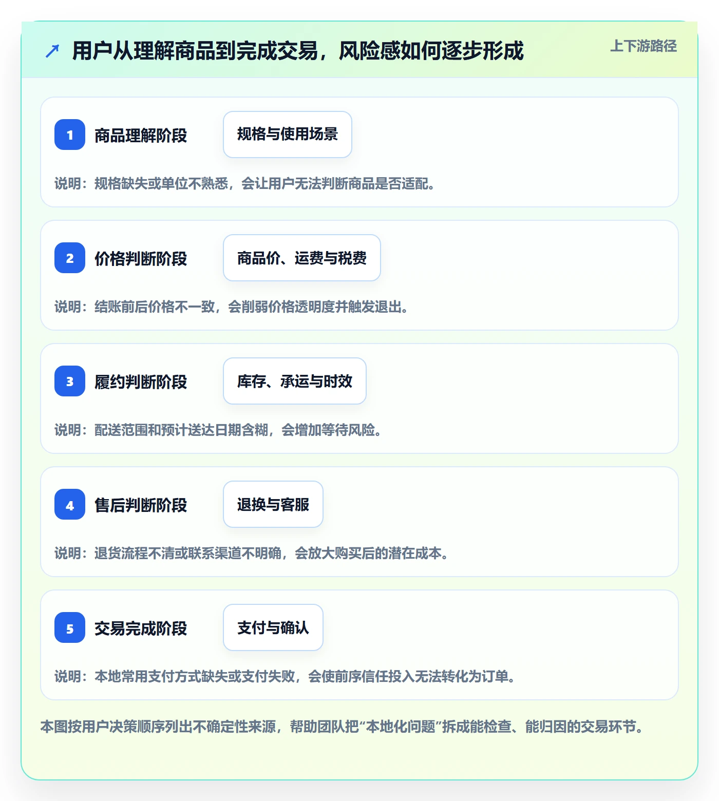 跨境电商业务拆解：本地化运营为什么影响落地案例