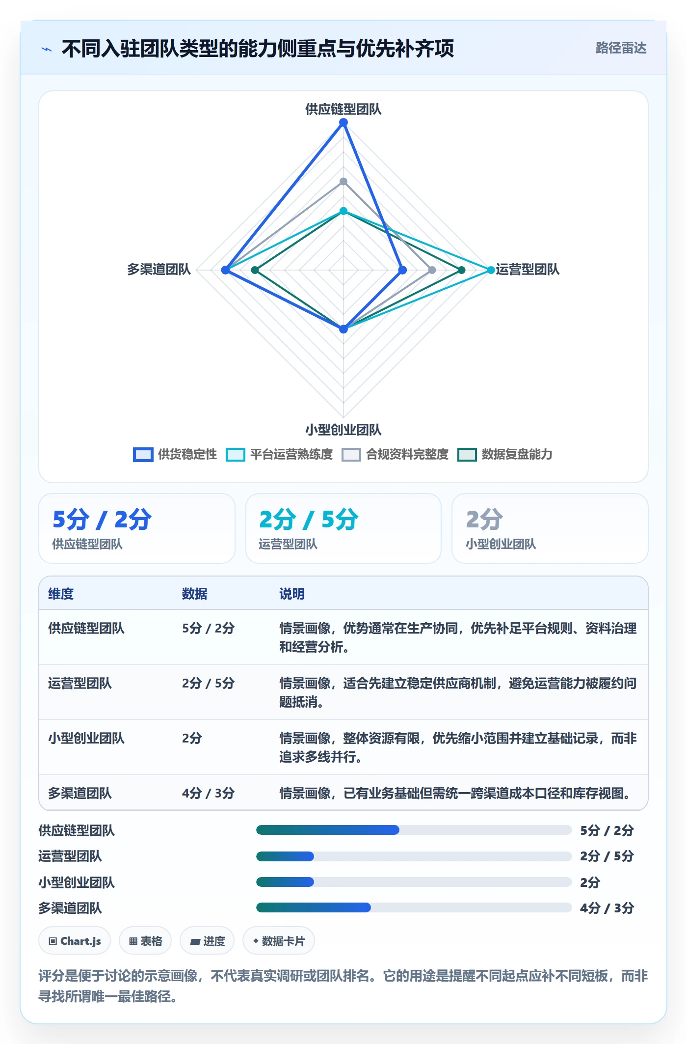 temu从0到1：平台入驻的趋势观察与操作要点