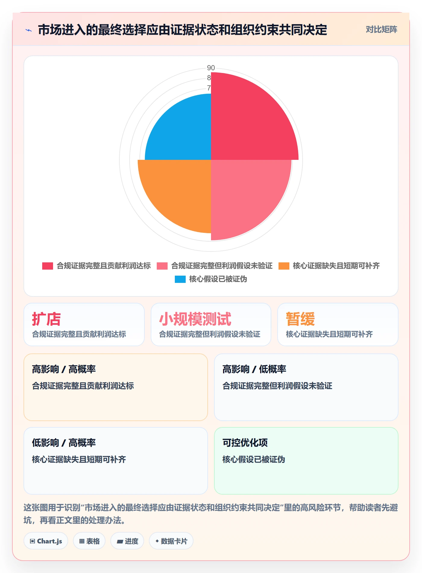 跨境电商选择标准：市场选择维度如何评估多店经营