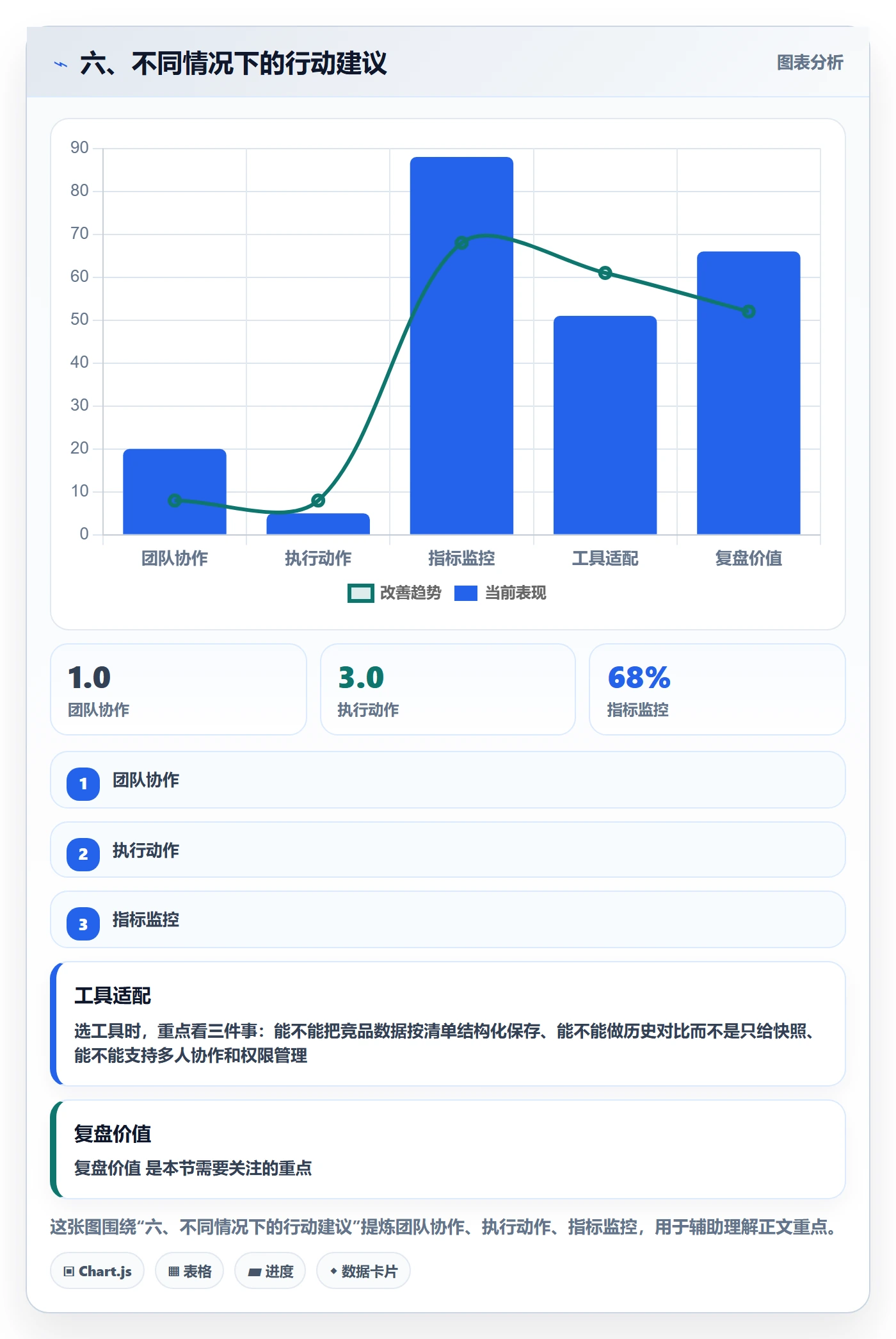 六、不同情况下的行动建议
