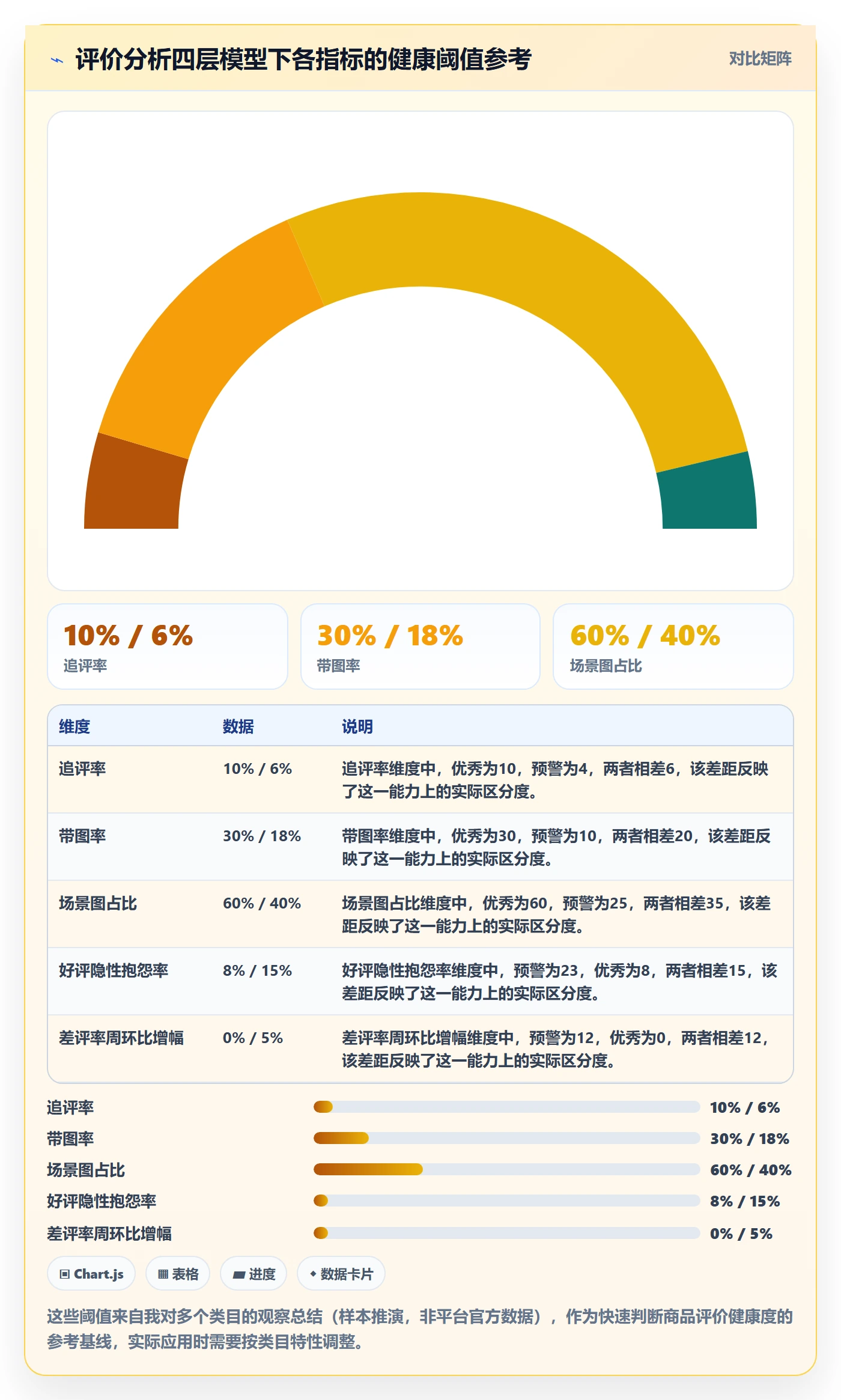 商品分析使用技巧：用户评价对应的精细化运营方法
