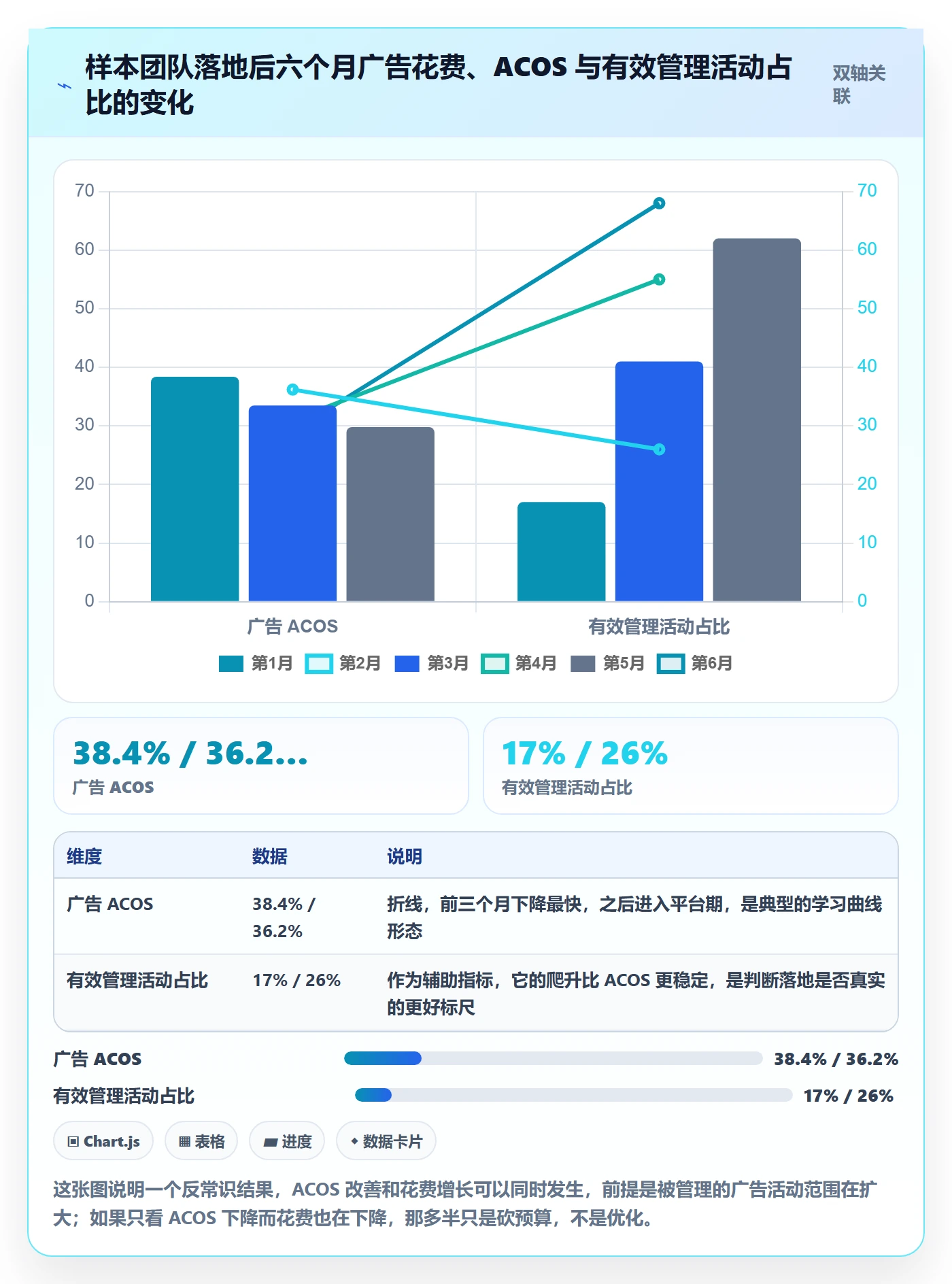 亚马逊软件怎么落地?从广告管理讲清中小商家