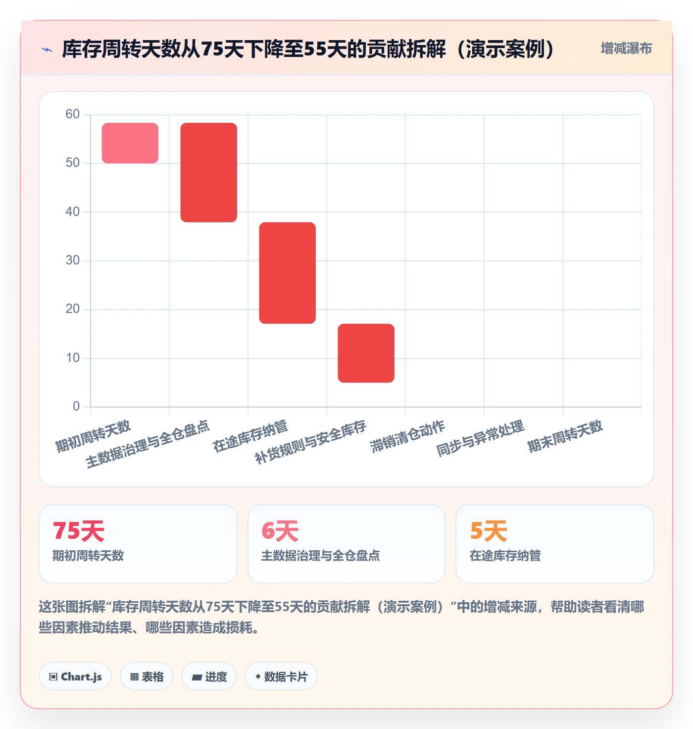 erp跨境电商实用方法：围绕库存管理建立落地案例