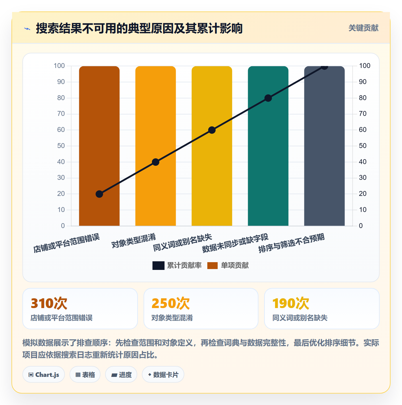 想做好电商数据查询网站，先掌握多店经营中的关键词搜索