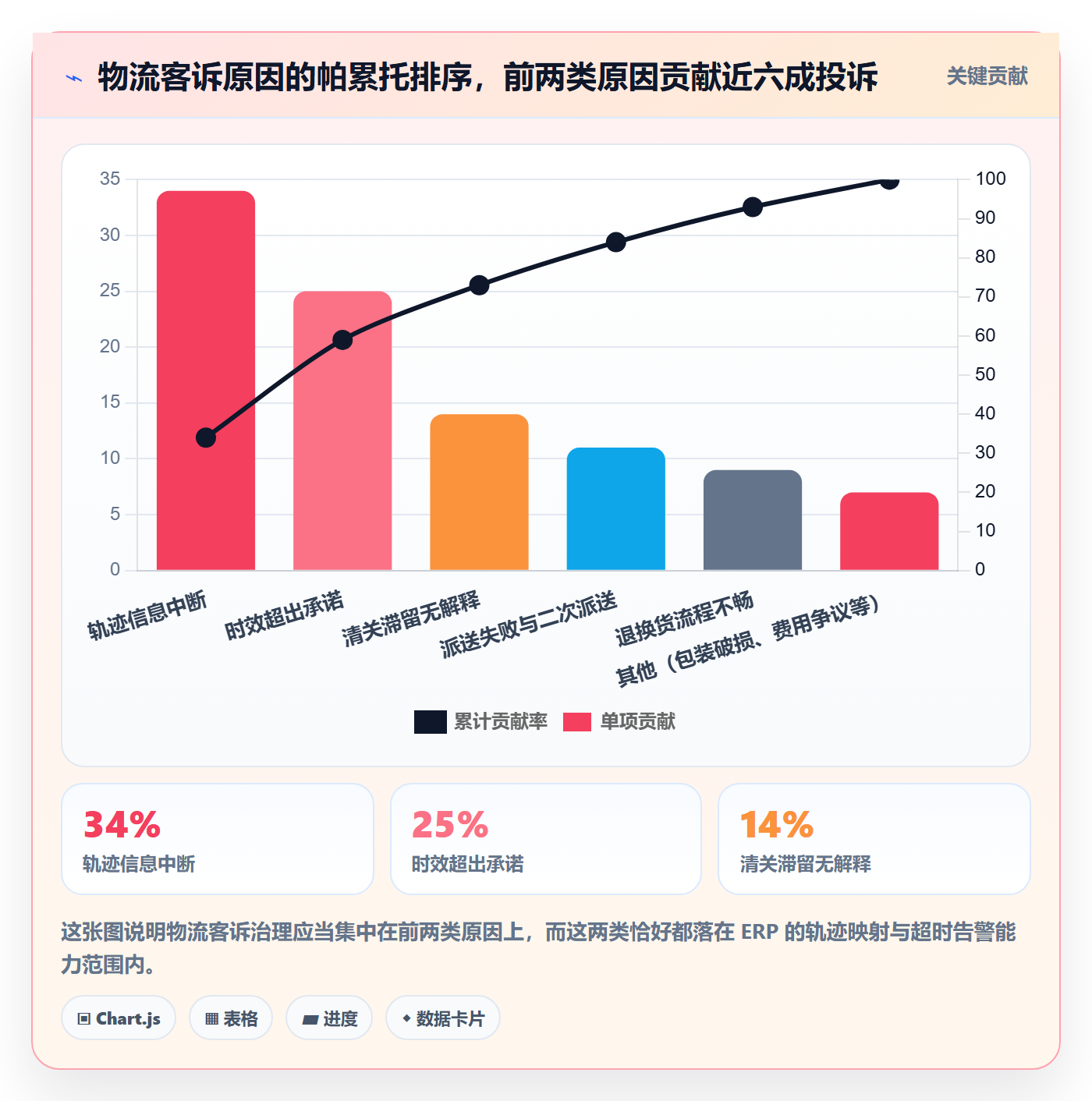 erp跨境电商管理要点：物流对接的品牌建设如何设计