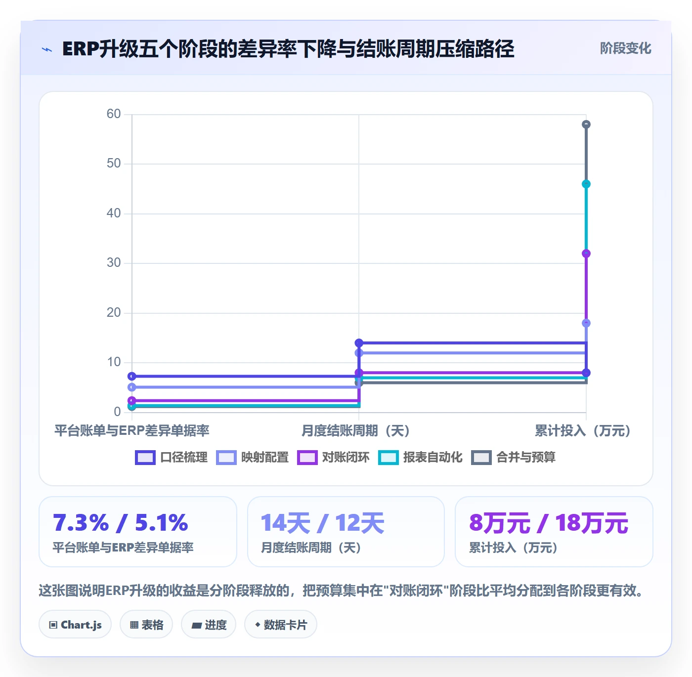 erp跨境电商升级方案：用常见误区改善财务核算