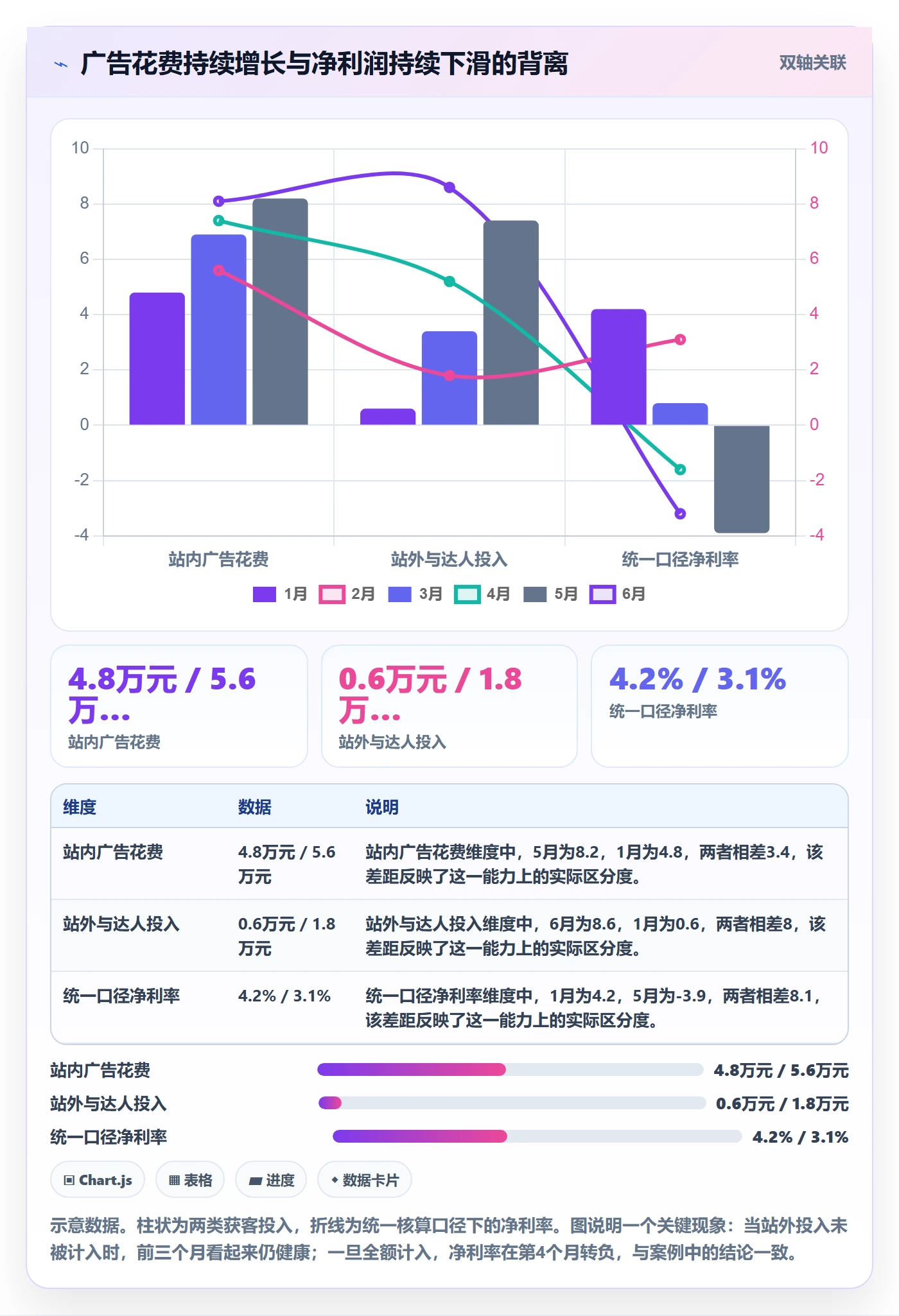 erp跨境电商业务拆解：财务核算为什么影响案例拆解