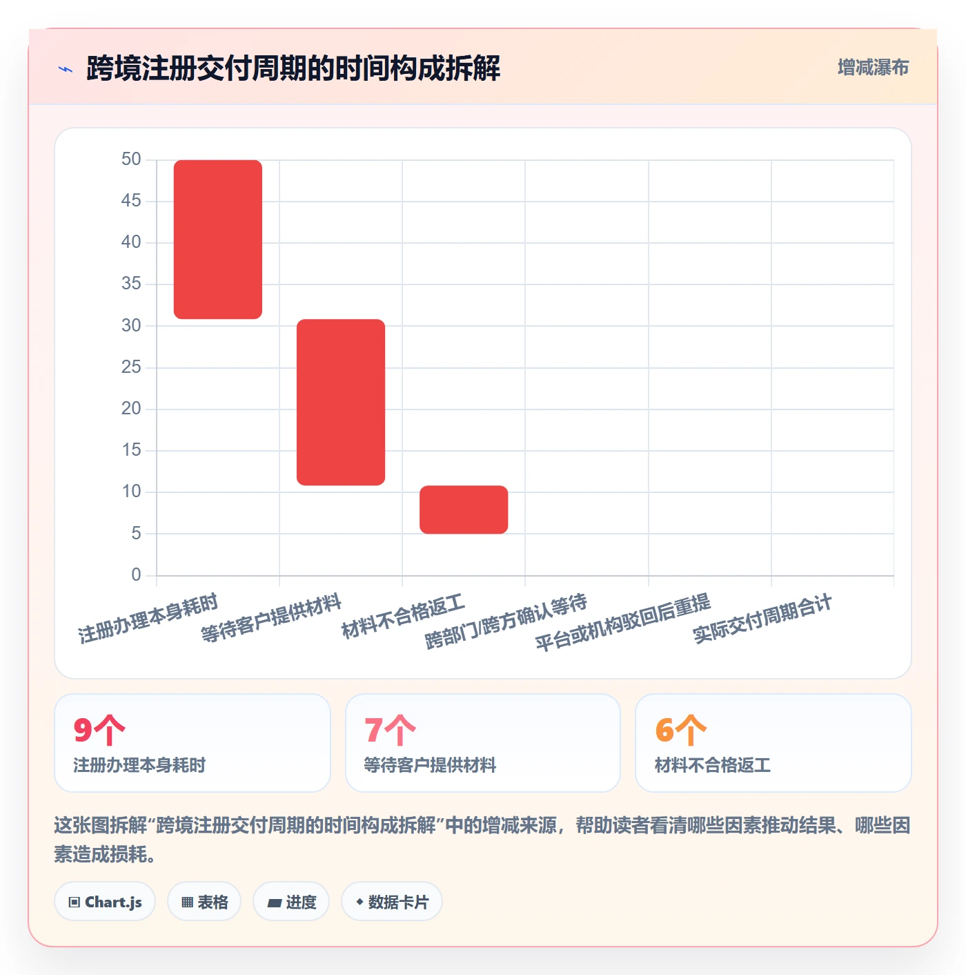 跨境电商一站式服务管理模板：围绕公司注册开展流程设计