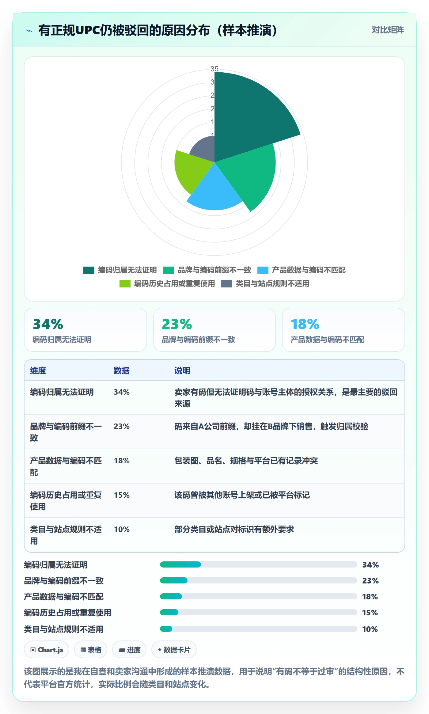 UPC码能力清单：入门指南需要覆盖哪些平台审核事项