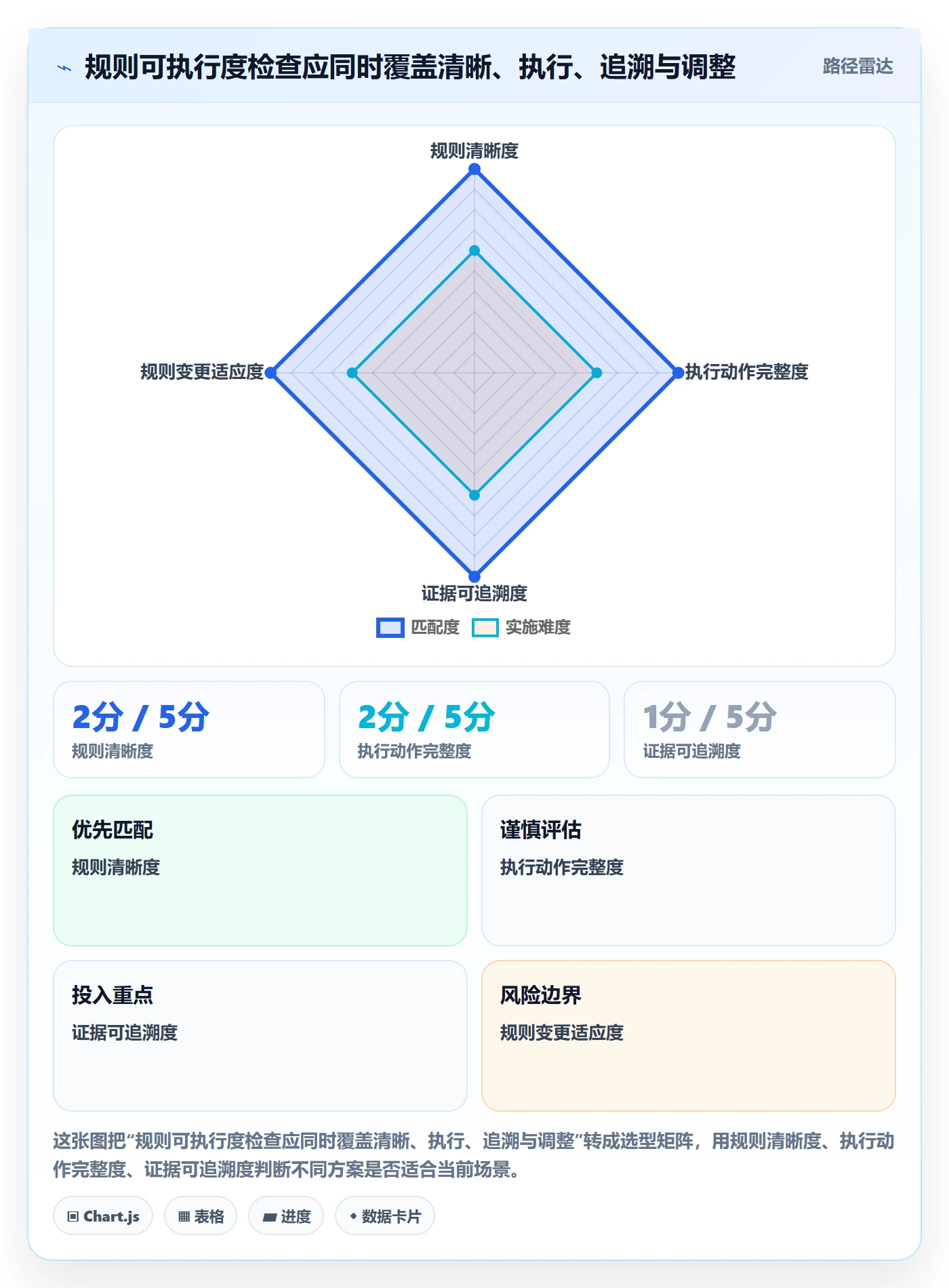跨境电商升级方案：用问题清单改善平台规则