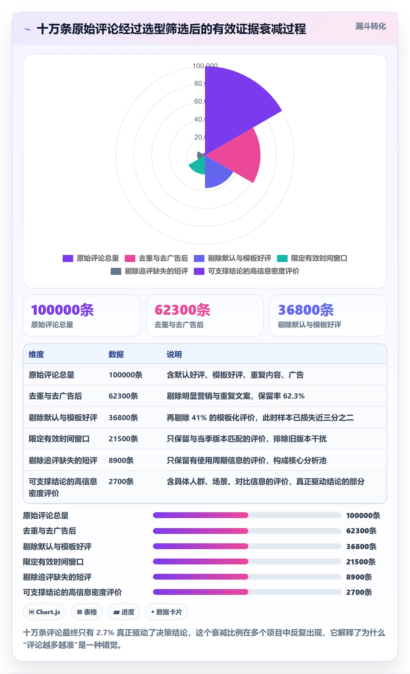 商品分析实践指南：用户评价的选型方法怎样更有效