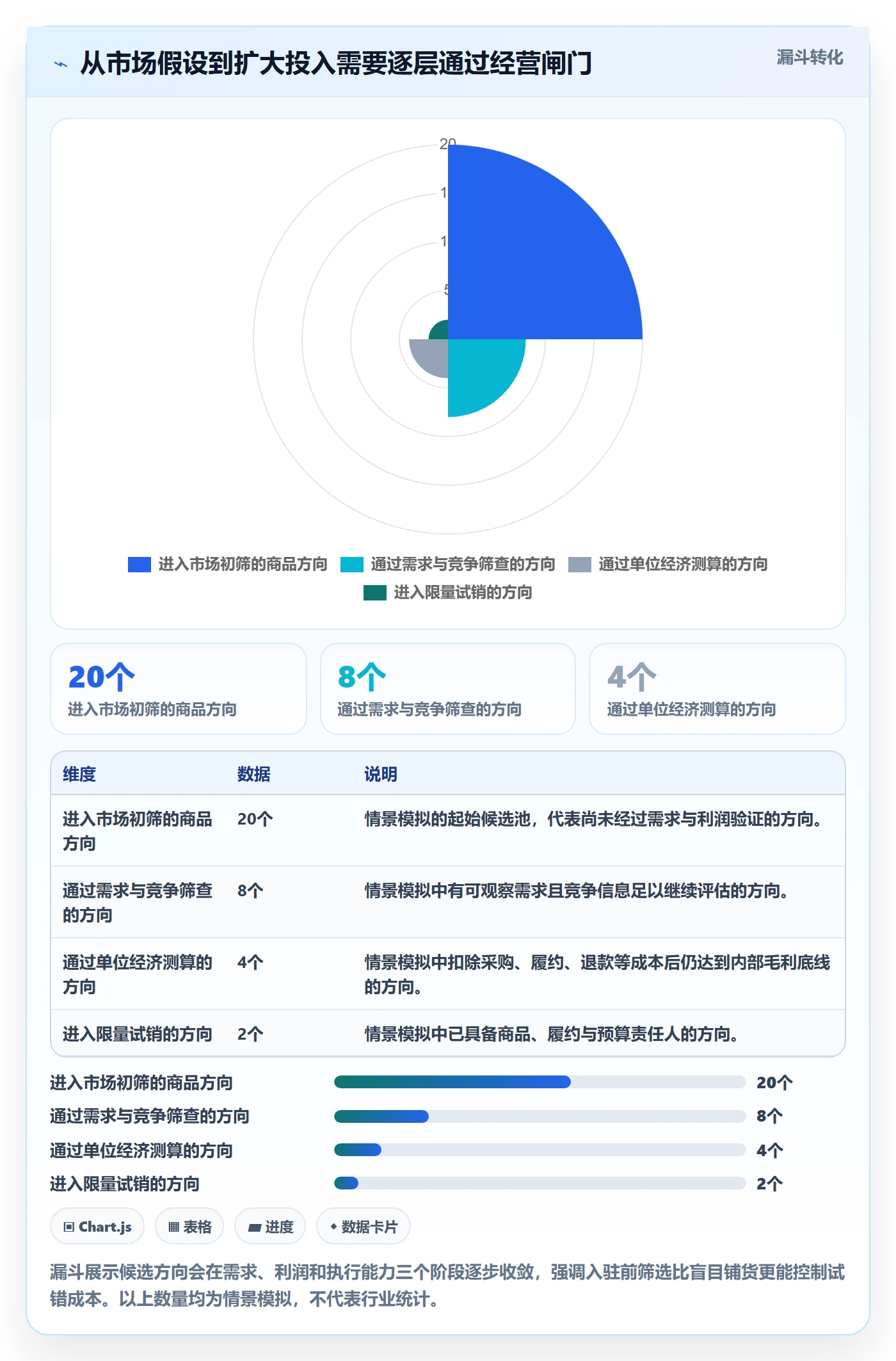 temu运营框架：把平台入驻纳入案例拆解
