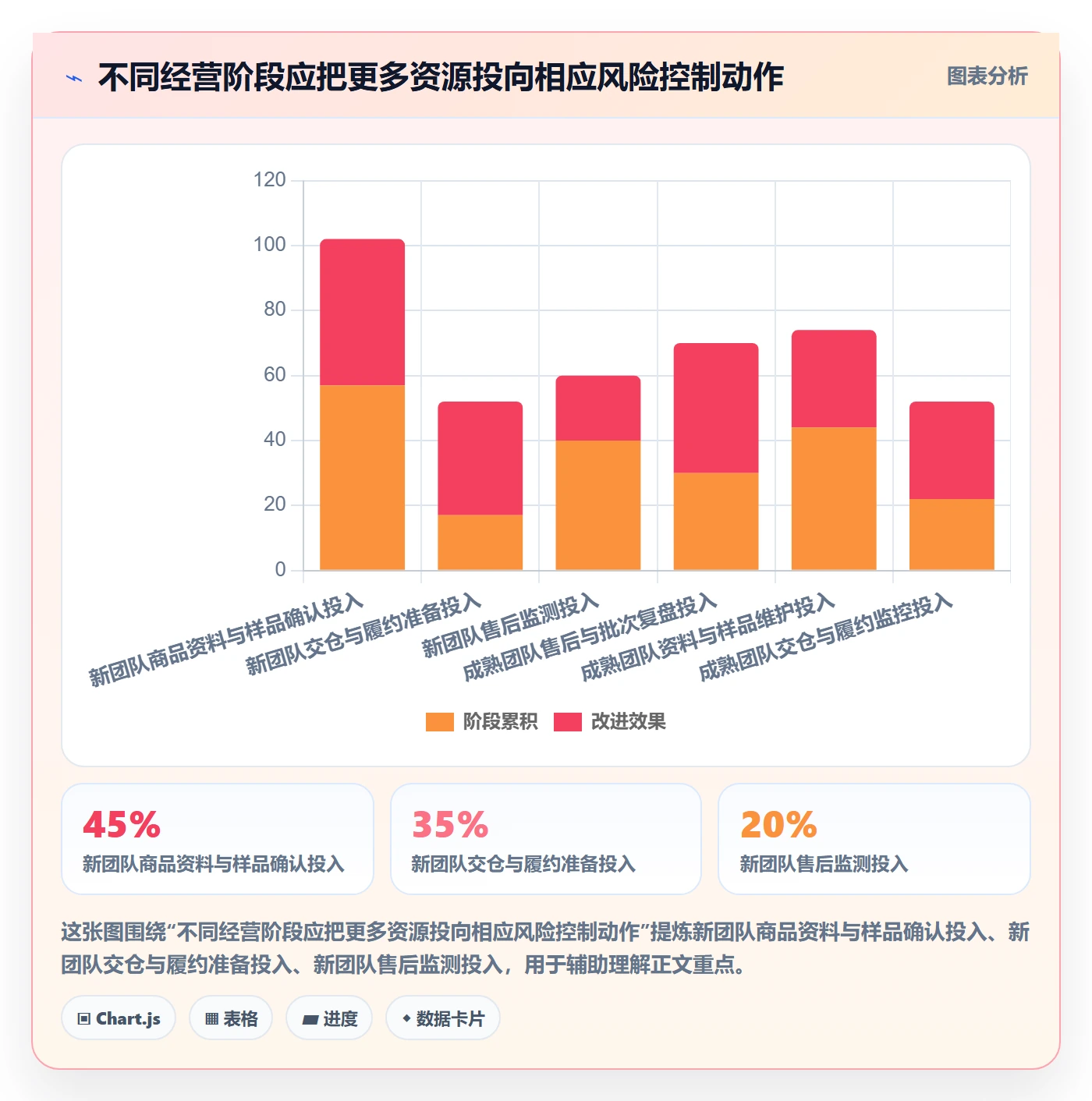temu执行标准：全托管模式环节如何体现平台规则