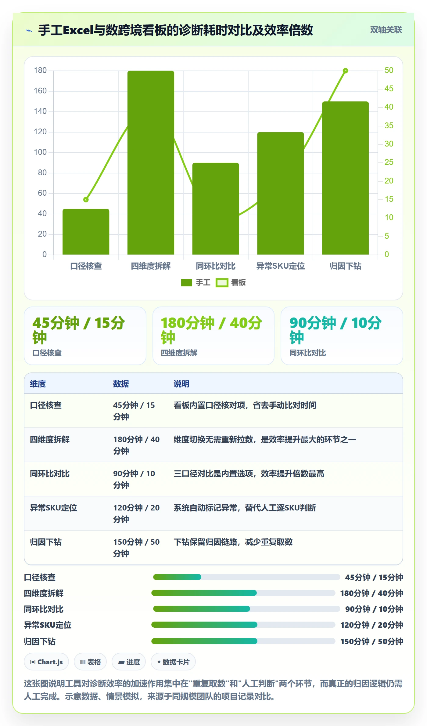 商品分析问题诊断：销量趋势如何用实操教程改进