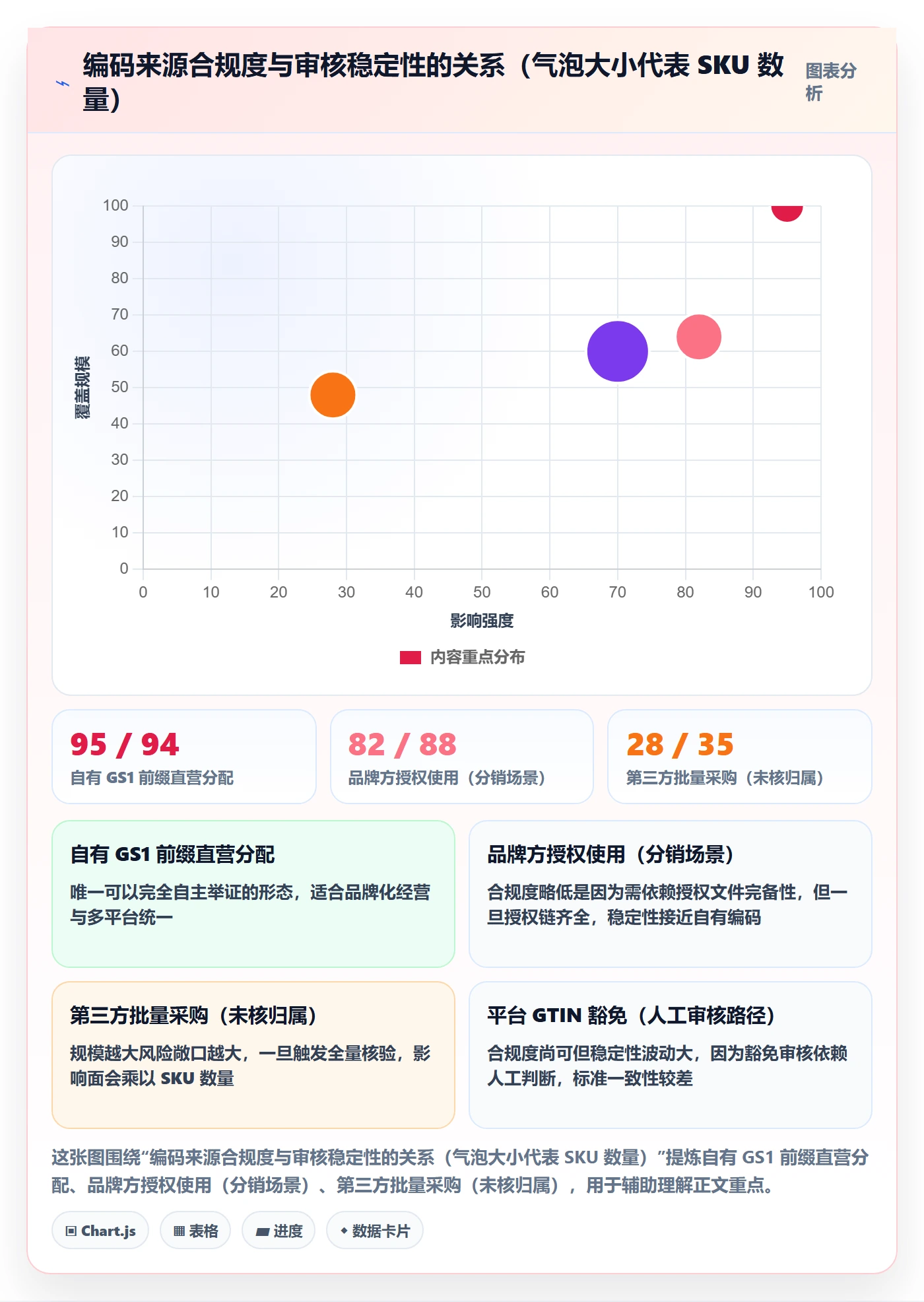 UPC码操作手册：平台审核对应的标准化管理步骤