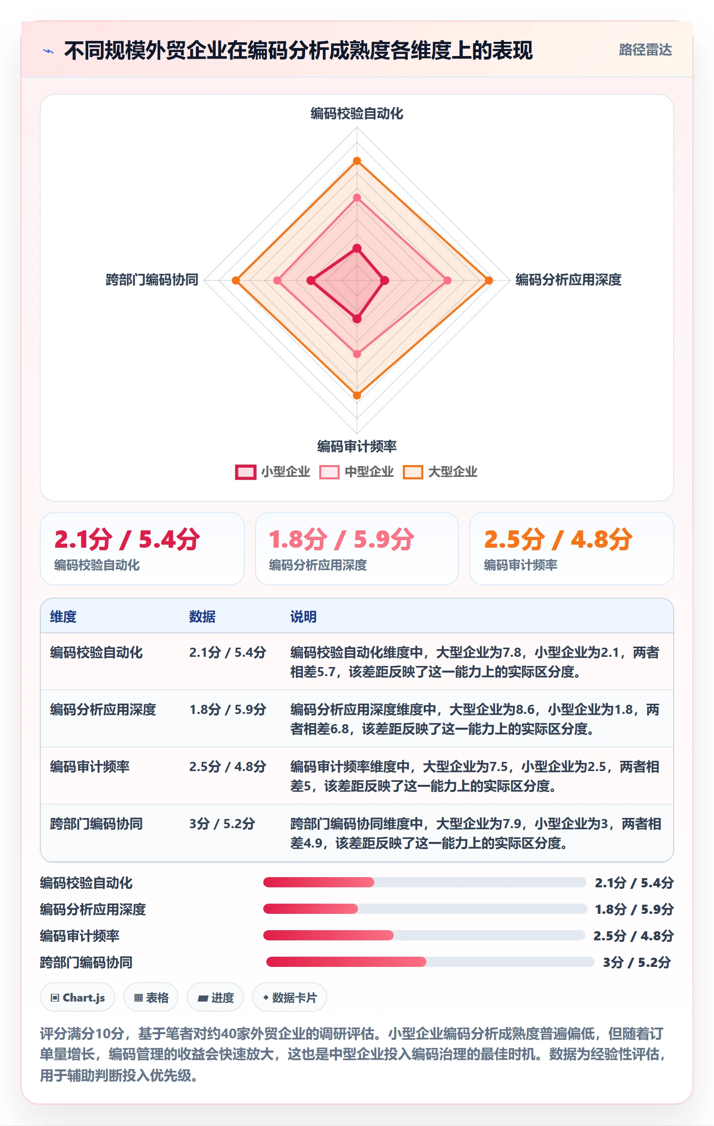 外贸数据分析平台基础课：商品编码相关的进阶玩法一次讲透