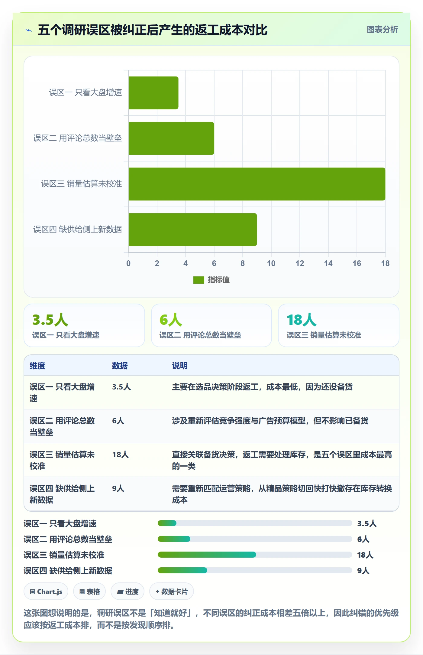 跨境电商运营落地清单：市场调研相关的落地案例事项