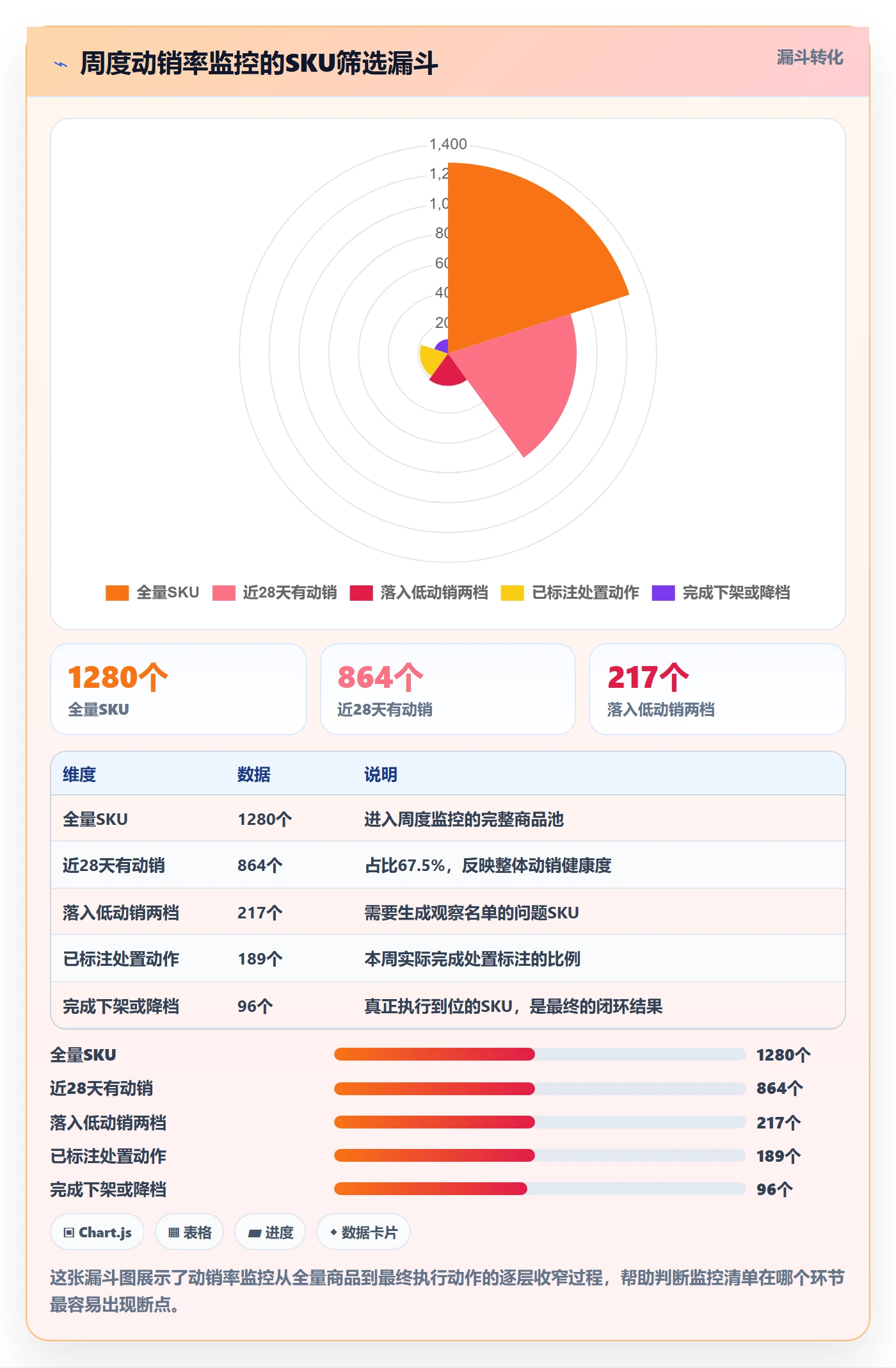 商品分析落地清单：组合优化相关的精细化运营事项