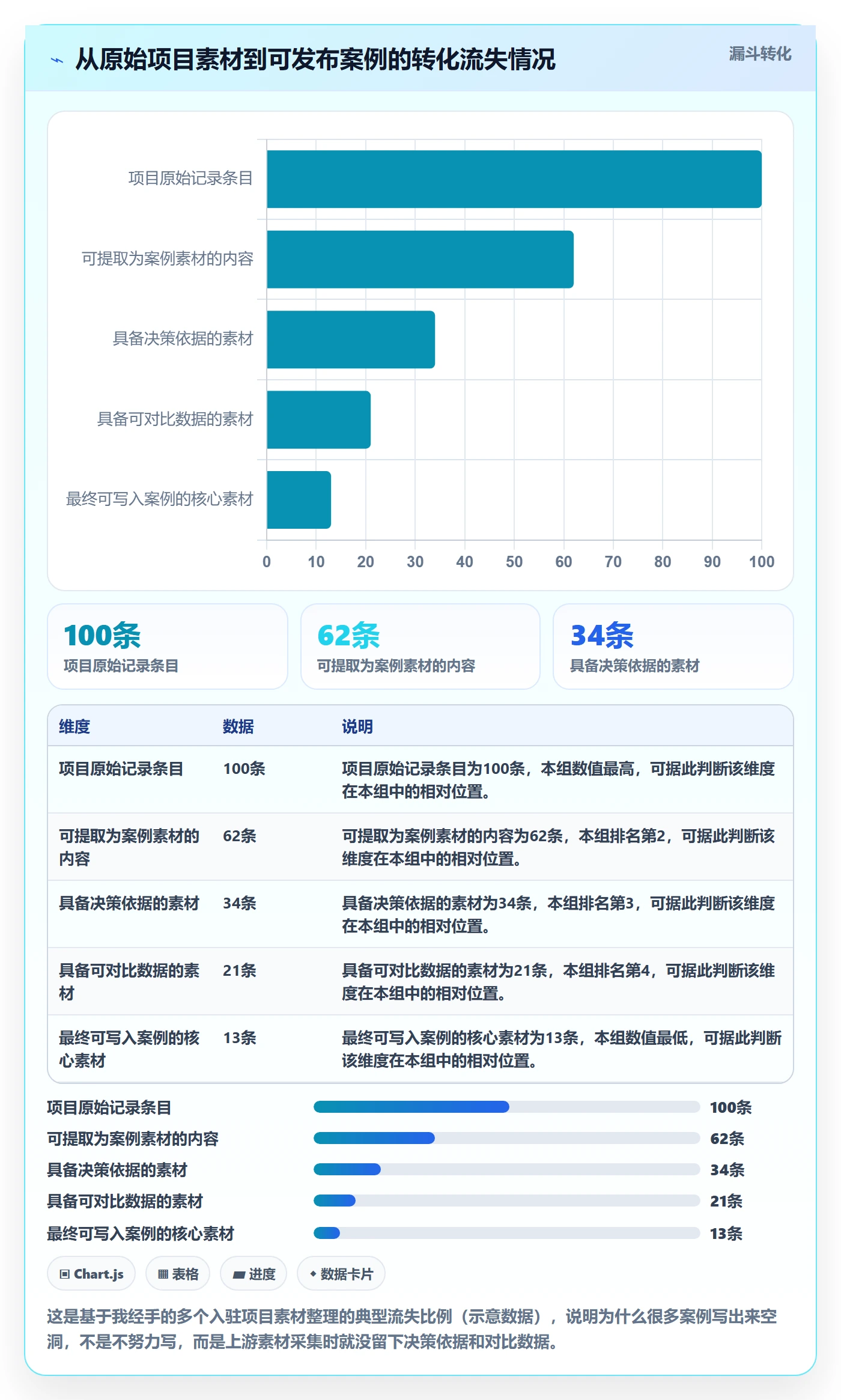 跨境电商一站式服务管理要点：平台入驻的落地案例如何设计