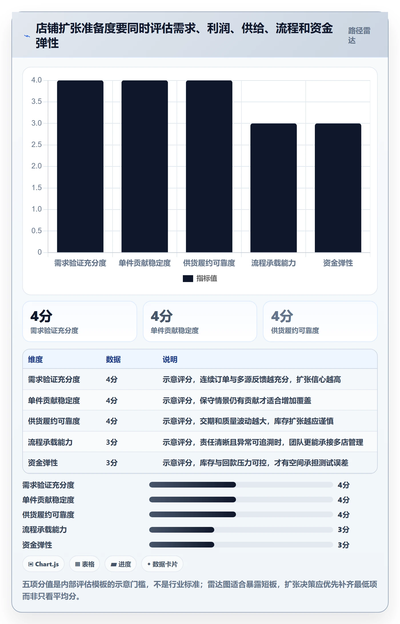 temu实施路径：选品定价如何完成多店经营