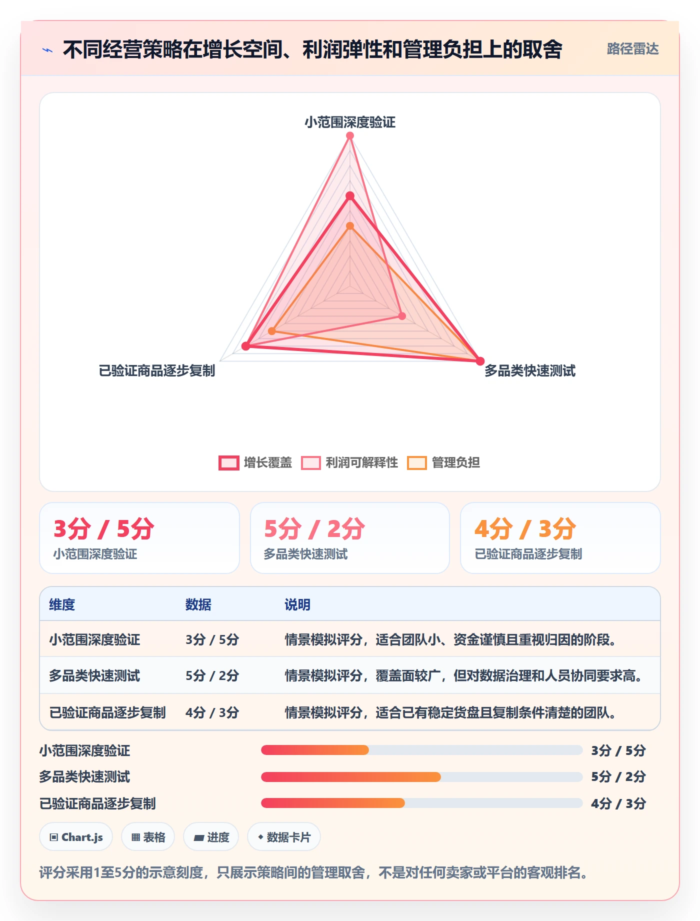 temu怎么用？选品定价场景下的多店经营拆解