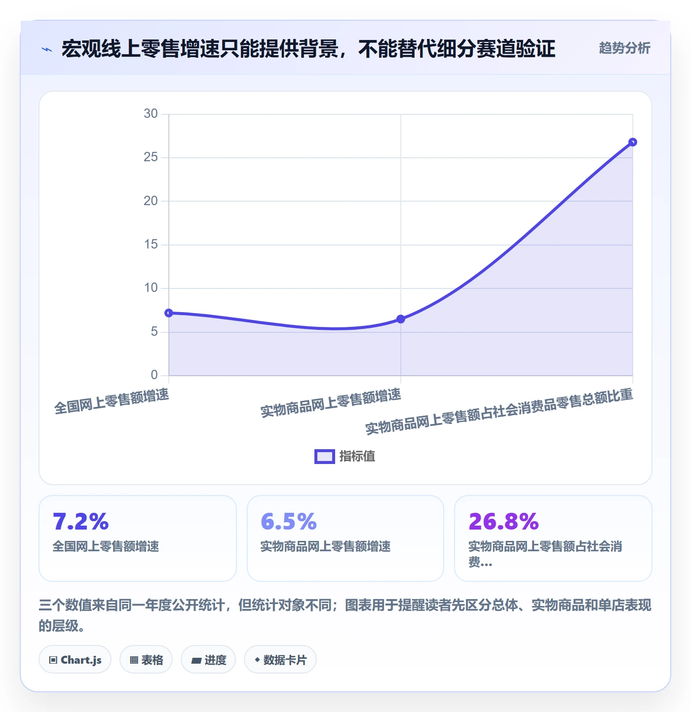 电商数据查询网站选择标准：行业趋势维度如何评估多店经营