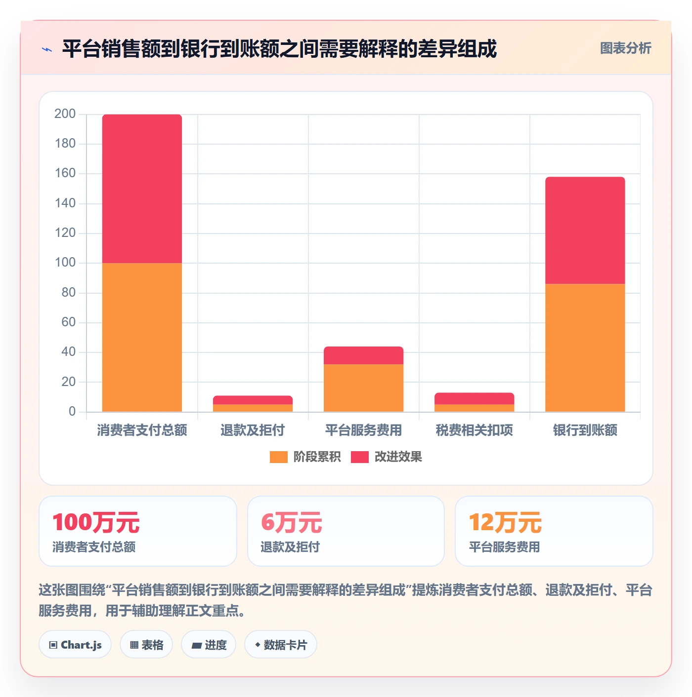跨境电商落地清单：税务合规相关的数据复盘事项