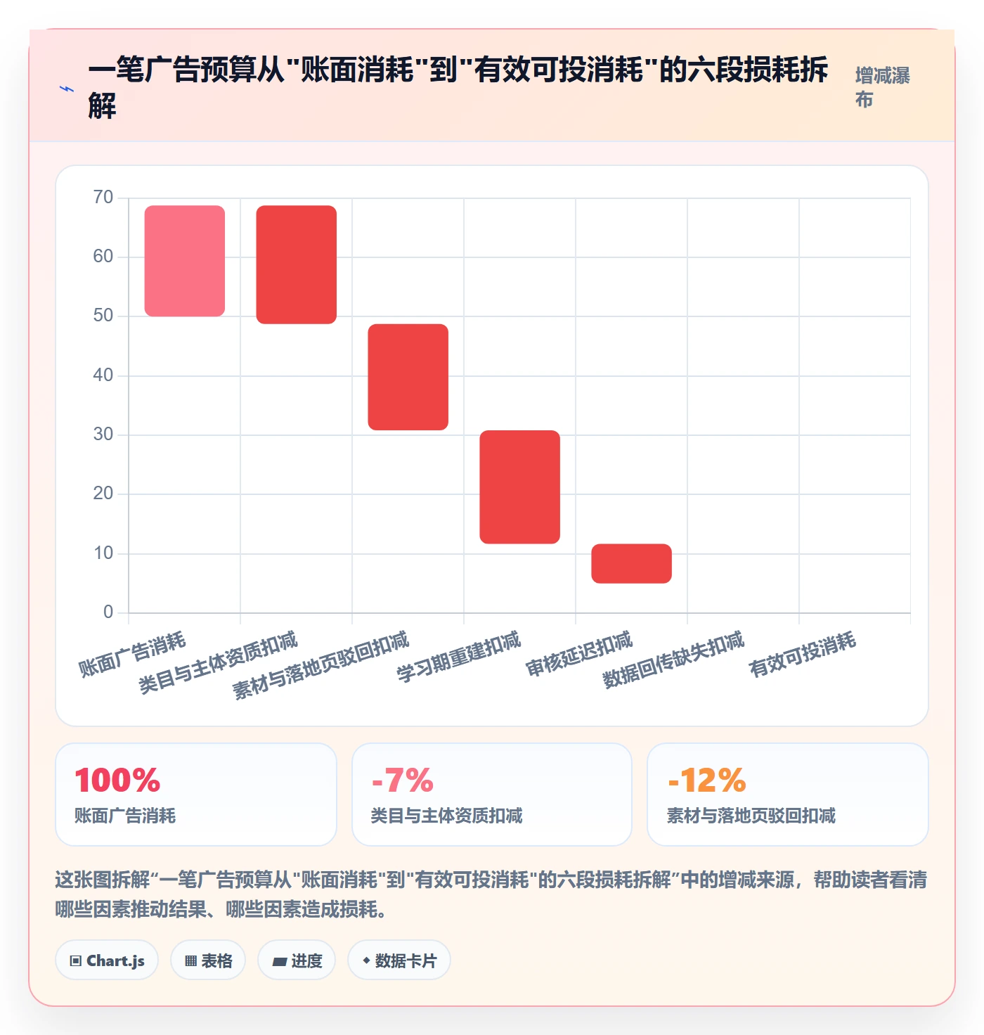 跨境电商运营实施路径：广告投放如何完成平台规则
