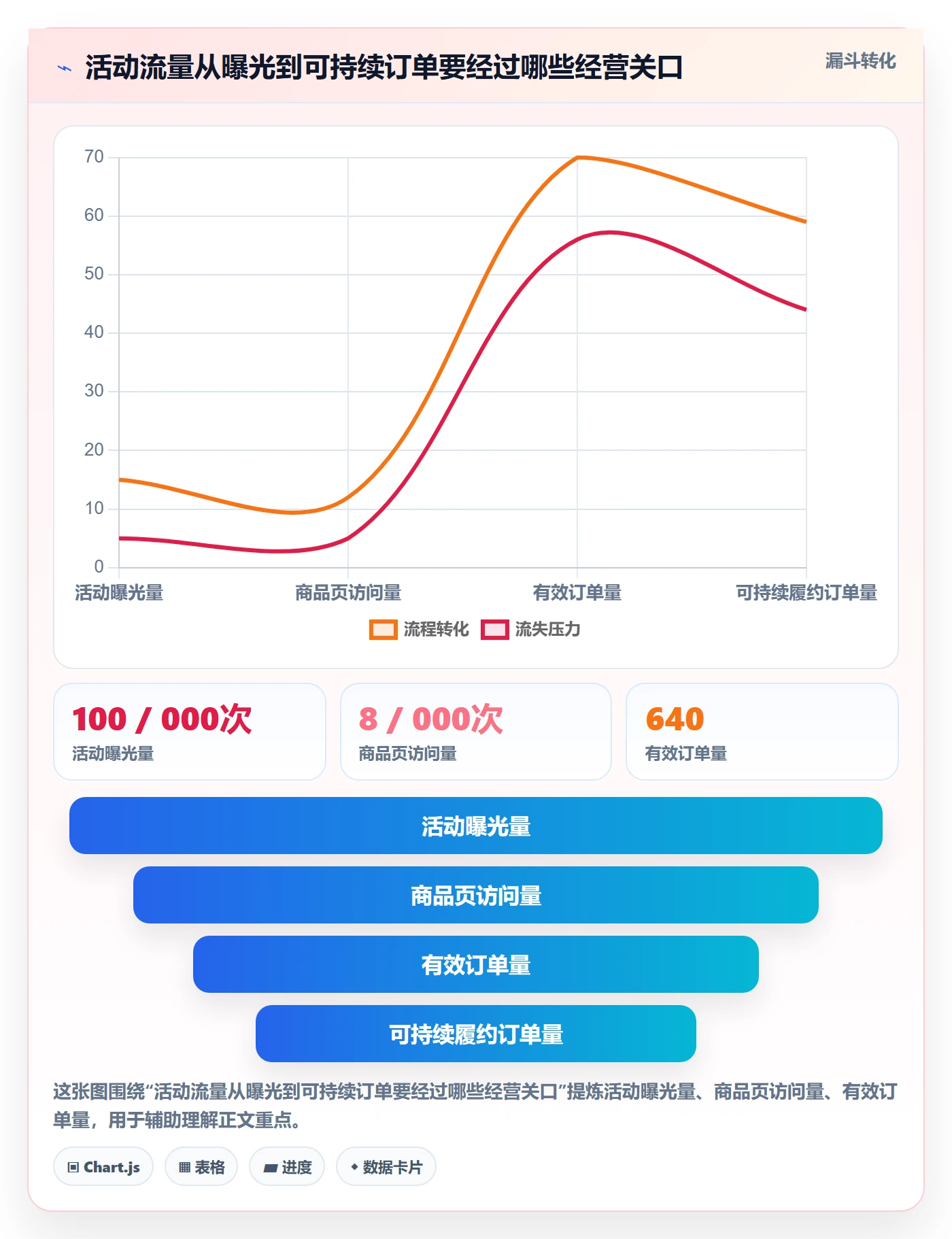 temu规划方法：活动流量与选品策略如何衔接