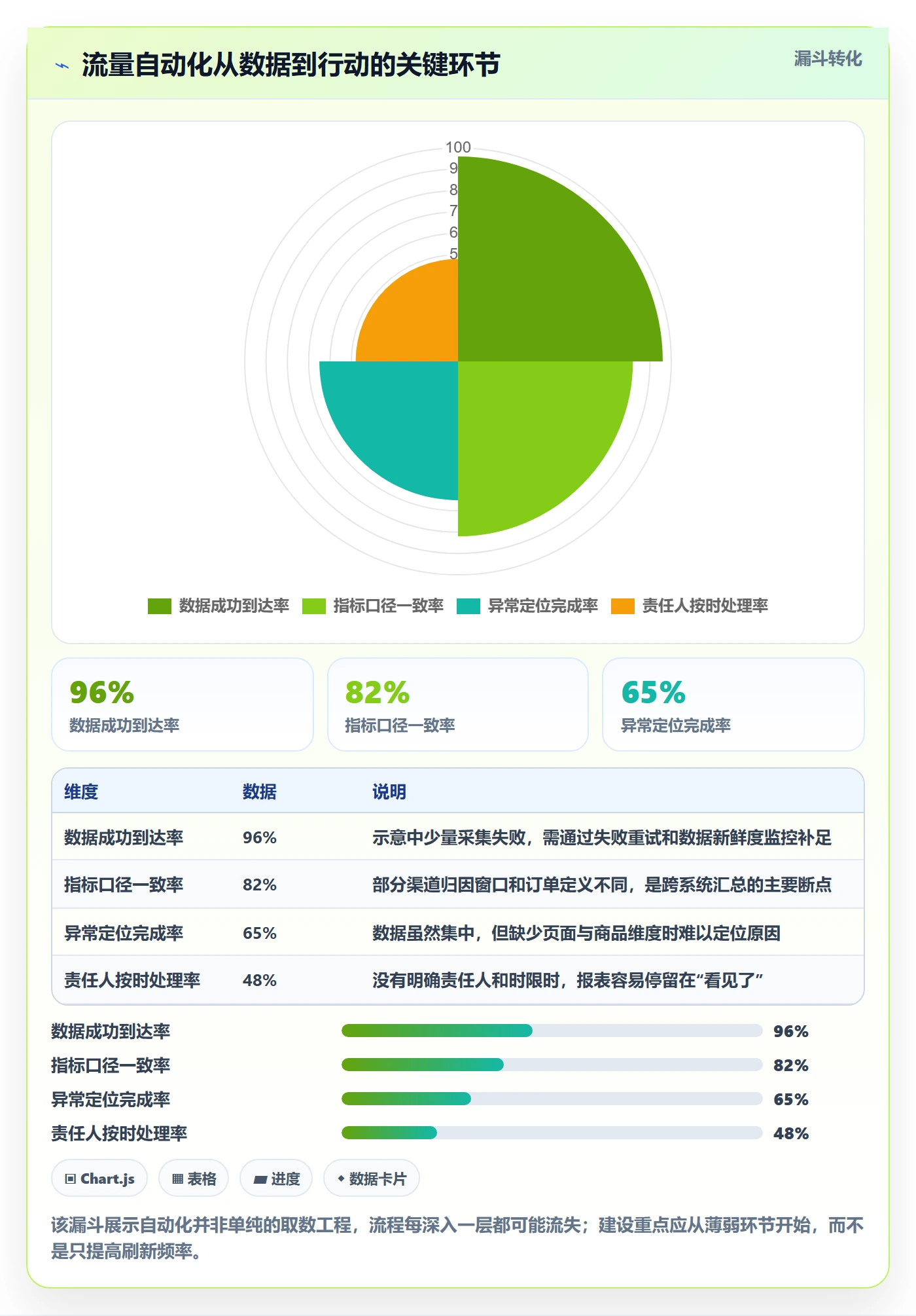 电商数据查询网站基础课：流量分析相关的自动化方案一次讲透