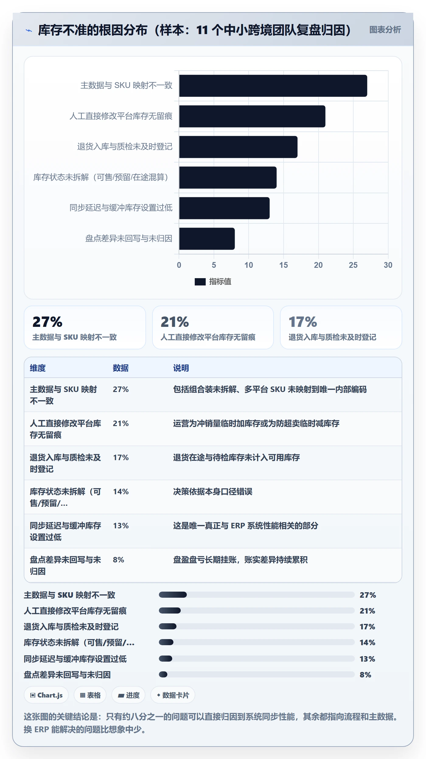erp跨境电商操作手册：库存管理对应的中小商家步骤