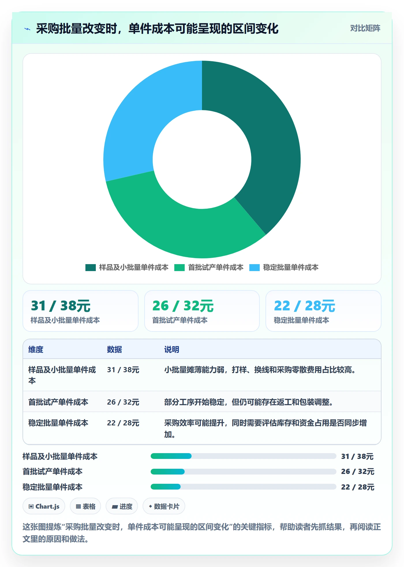temu操作手册：全托管模式对应的定价策略步骤