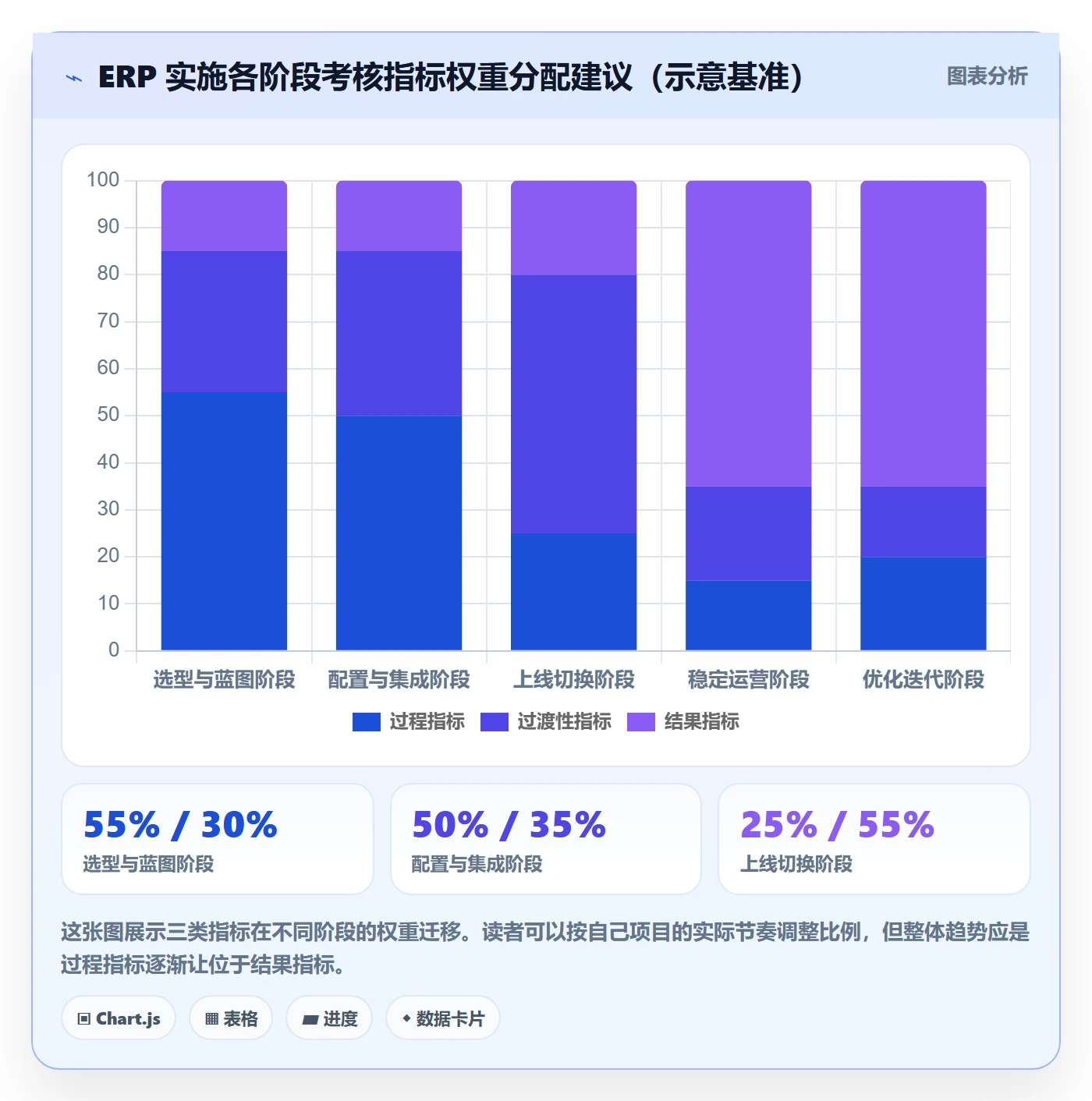 erp跨境电商场景解析:系统实施中的绩效考核怎么处理