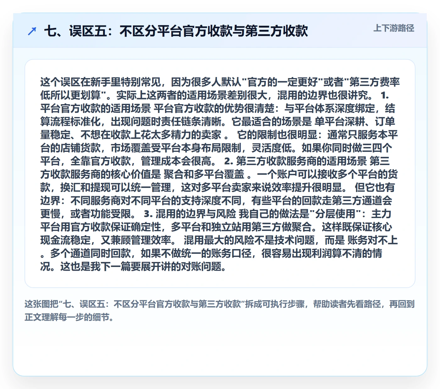 七、误区五：不区分平台官方收款与第三方收款