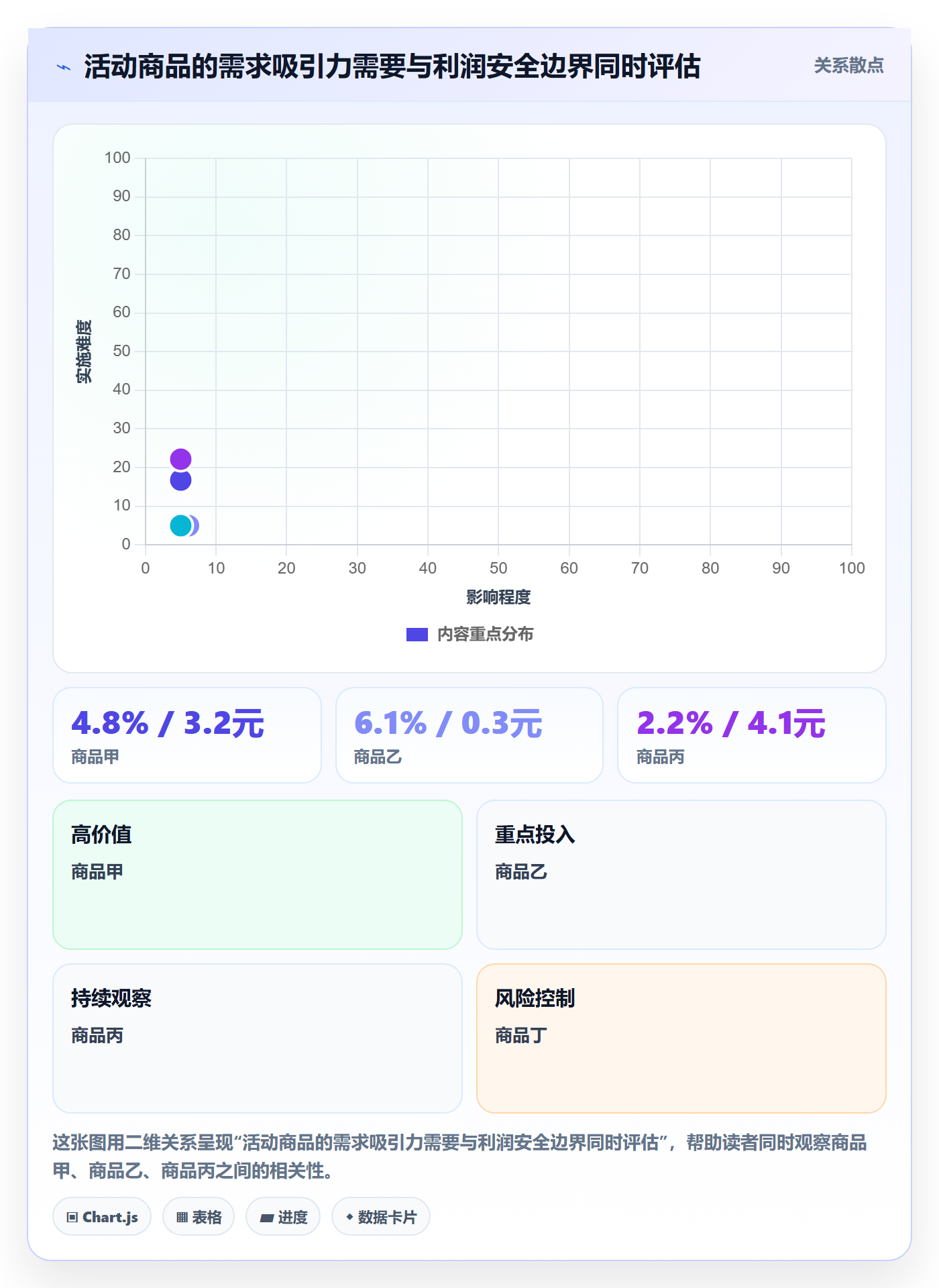 temu避坑指南：活动流量环节的市场调研要注意什么