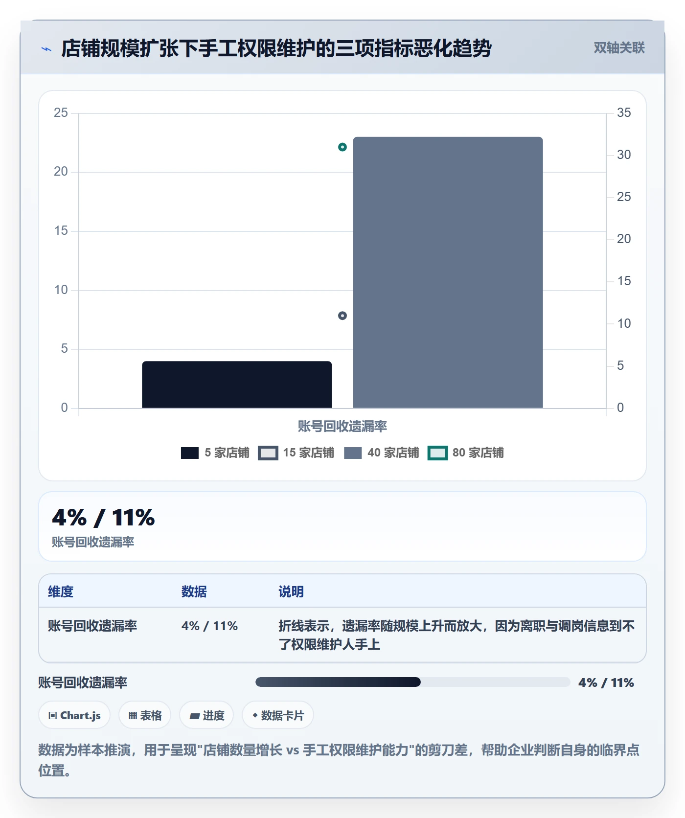 erp跨境电商选择标准：权限管理维度如何评估市场调研