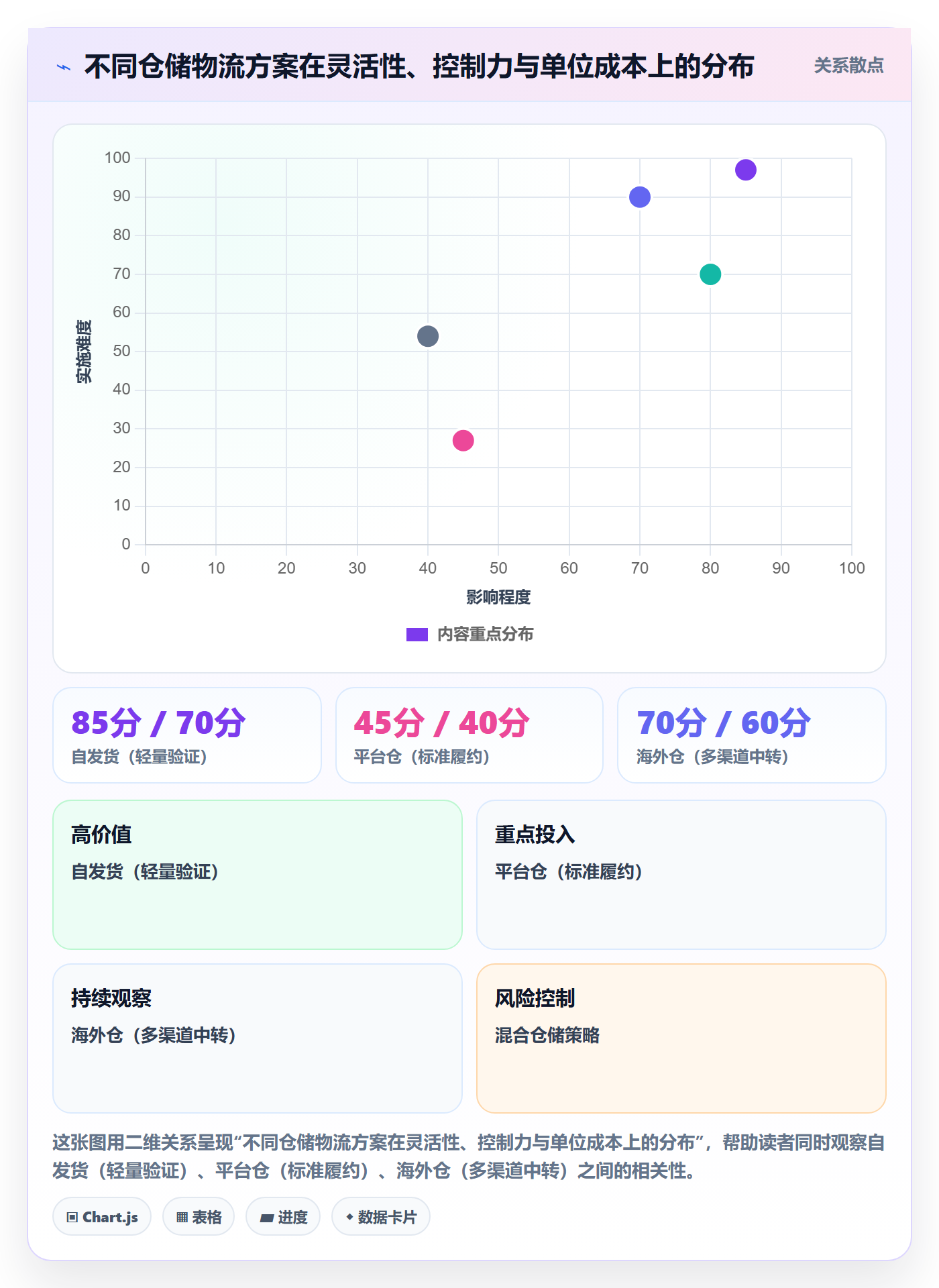 跨境电商一站式服务运营框架：把仓储物流纳入进阶玩法