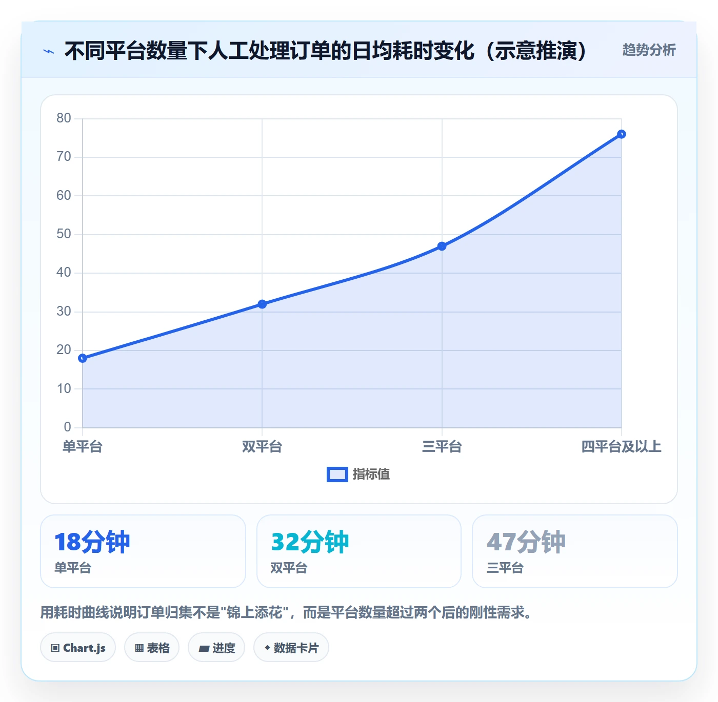 跨境电商一站式服务怎么落地？从平台入驻讲清系统搭建