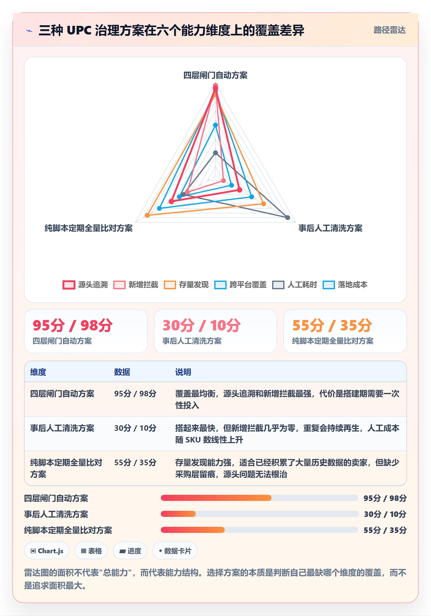 UPC码运营框架：把重复码排查纳入自动化方案