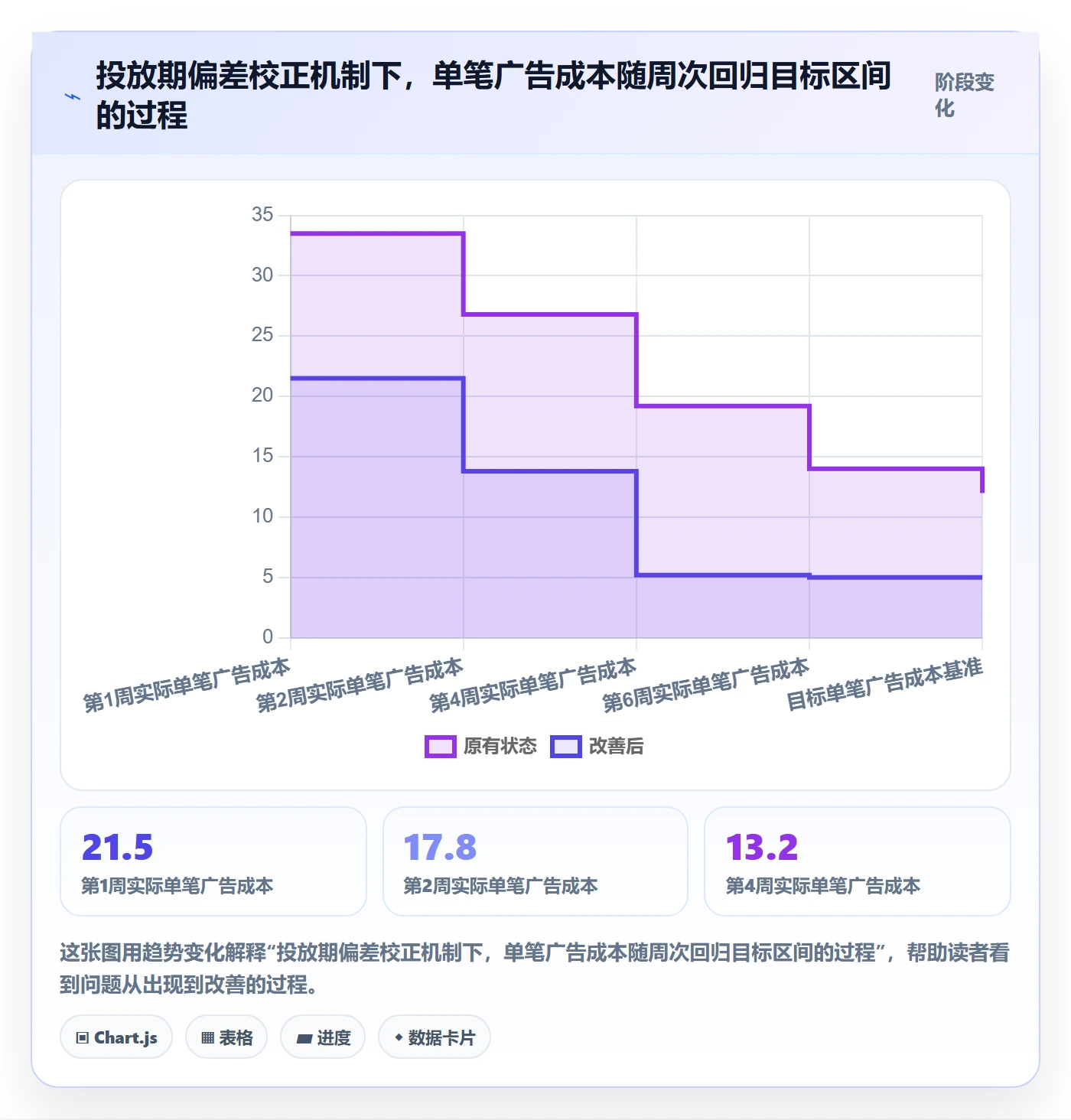 商品分析执行标准：利润空间环节如何体现广告投放
