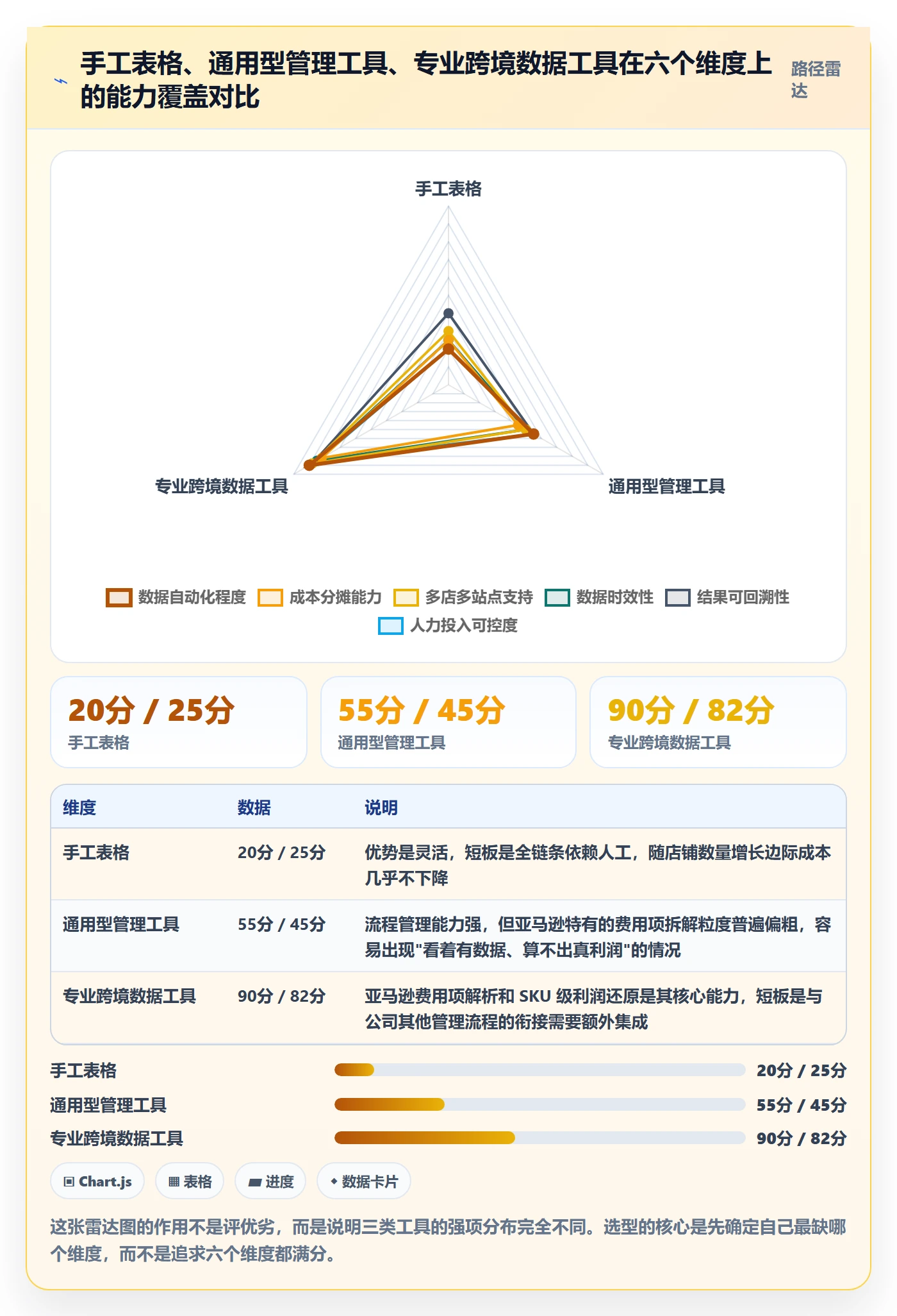 想做好亚马逊软件，先掌握多店经营中的利润核算