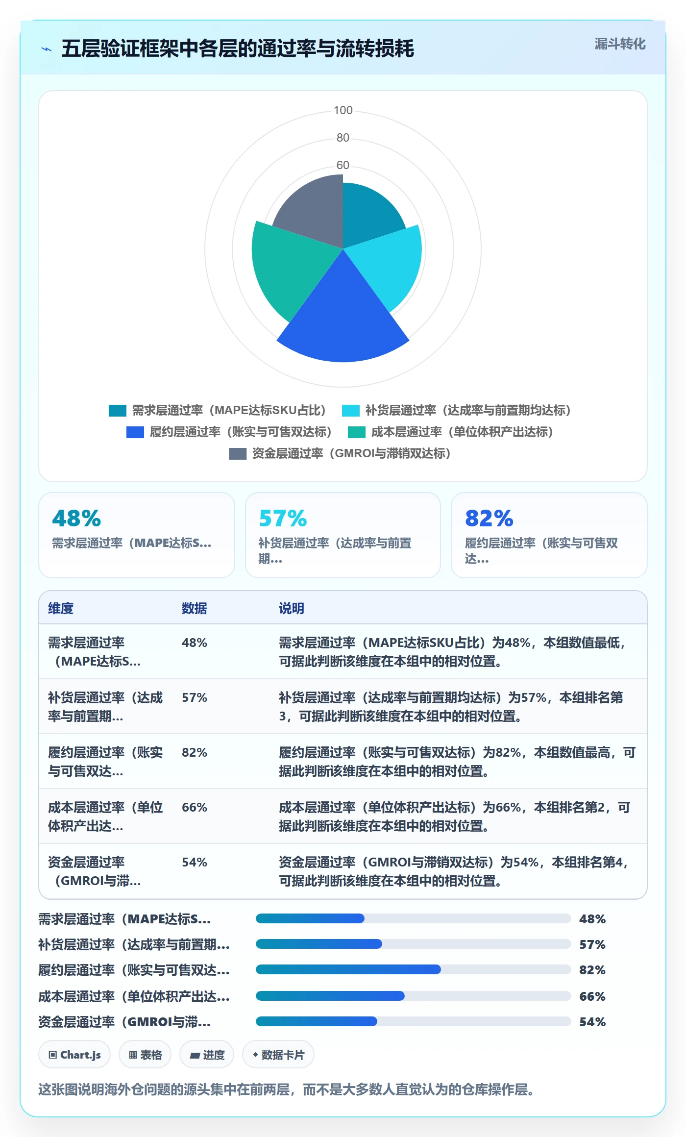 跨境电商运营实战复盘：从库存计划验证海外仓管理效果