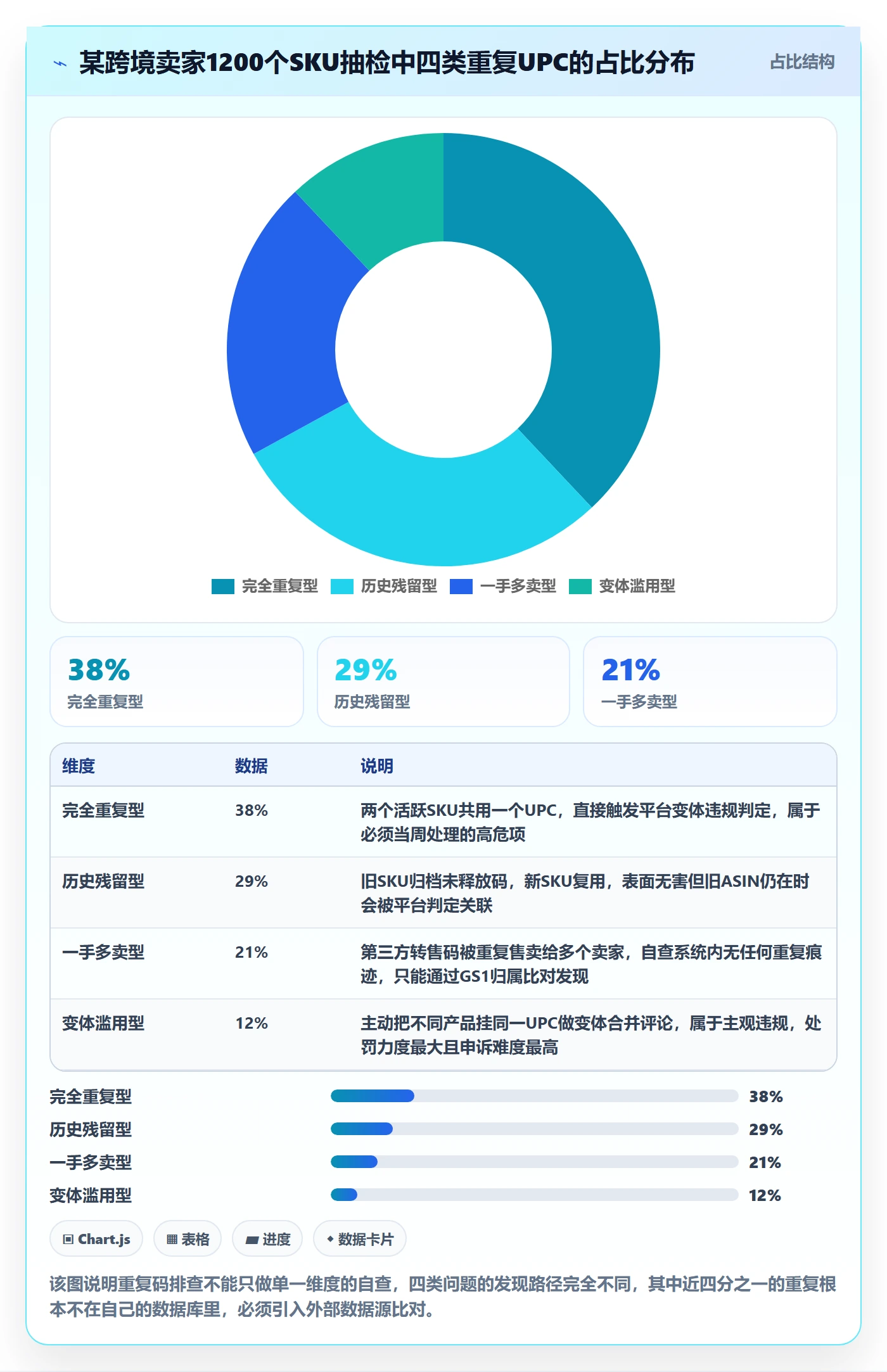 UPC码方案设计：重复码排查场景的跨境物流怎么做