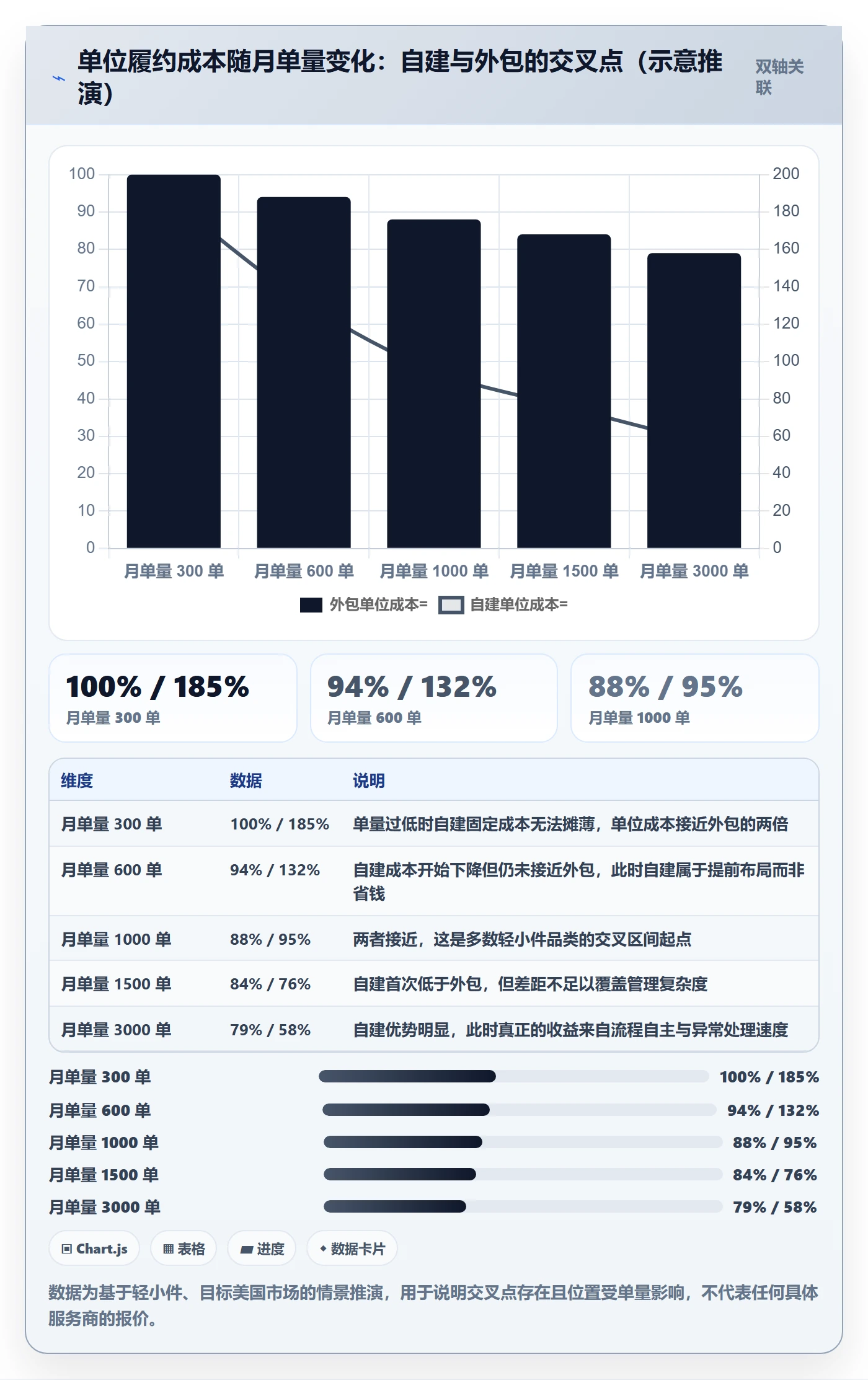 跨境电商一站式服务建设路线：从选品采购到常见误区分几步