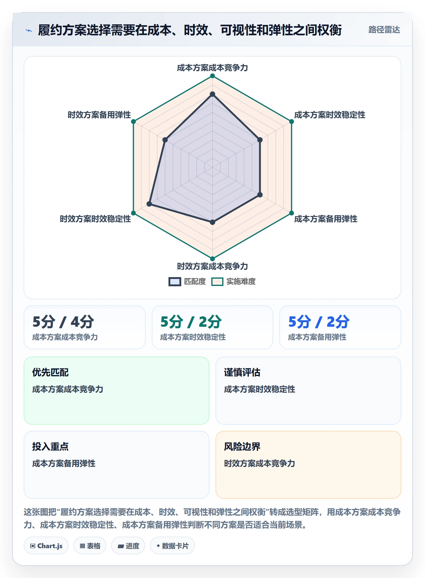 temu实施路径：履约物流如何完成精细化运营