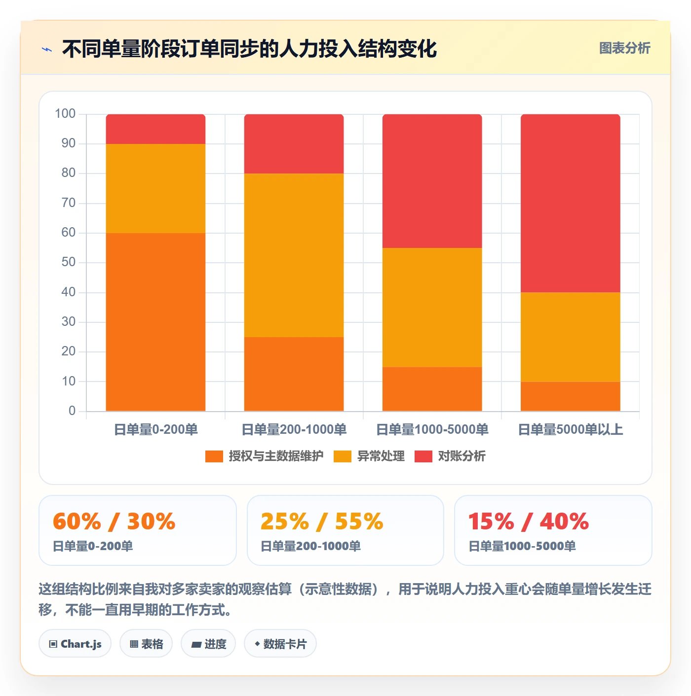 erp跨境电商进阶课：围绕订单同步完善实操教程