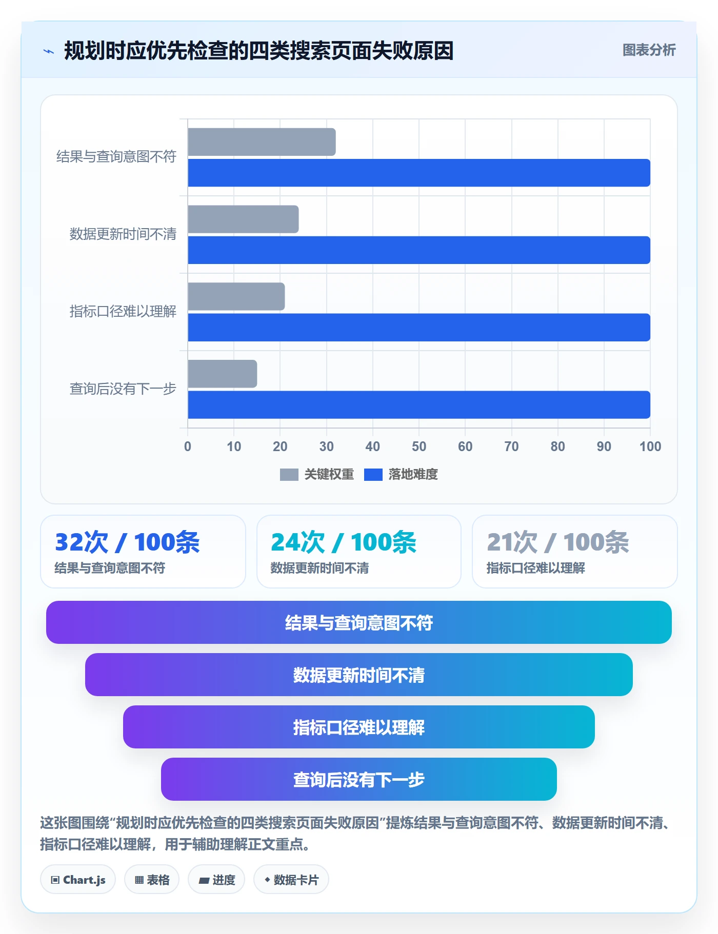 电商数据查询网站规划方法：关键词搜索与日常管理如何衔接