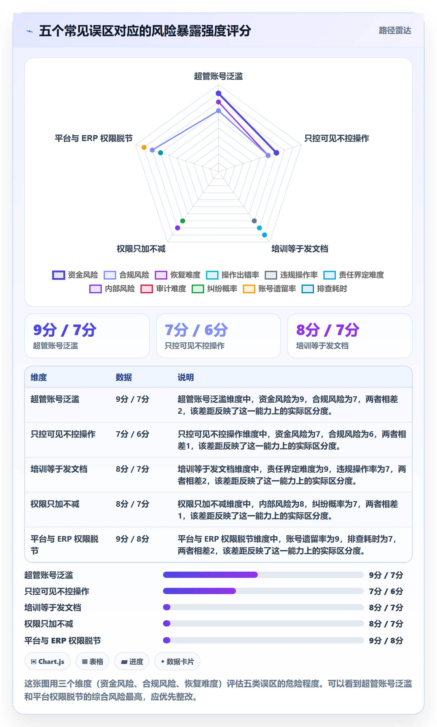 erp跨境电商从0到1:权限管理的团队培训与操作要点